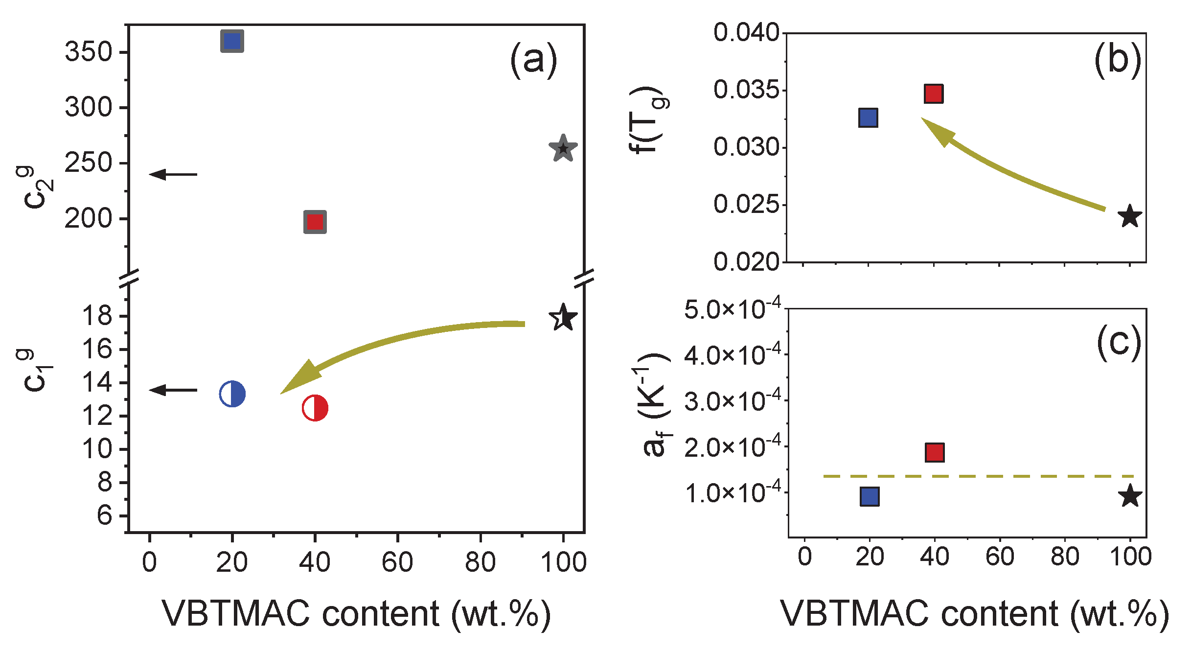 Preprints 162209 g007