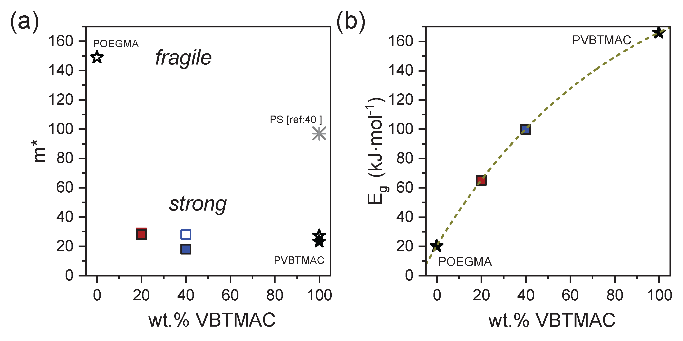 Preprints 162209 g008