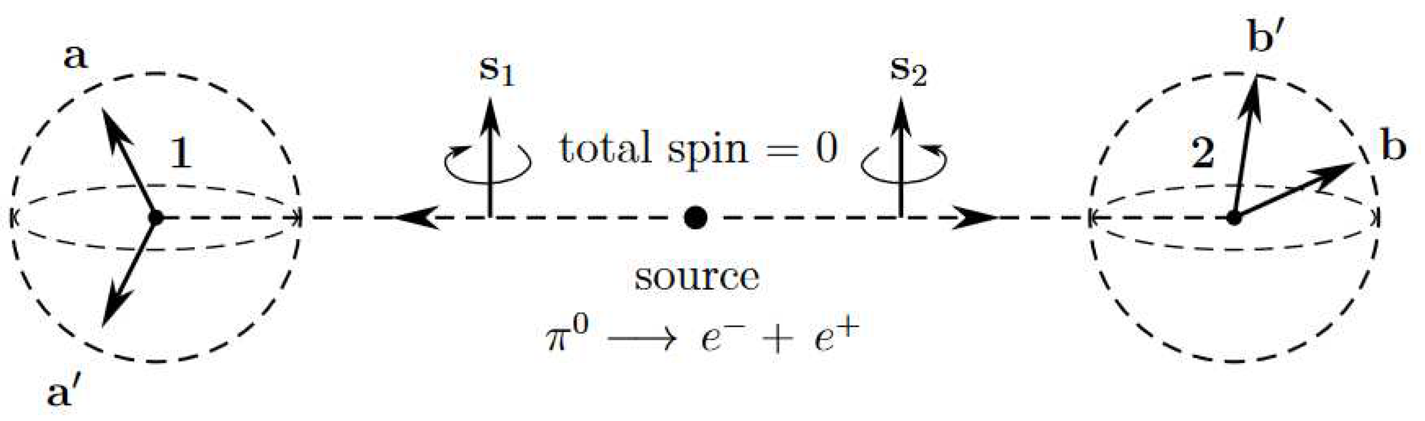 Preprints 68388 g001