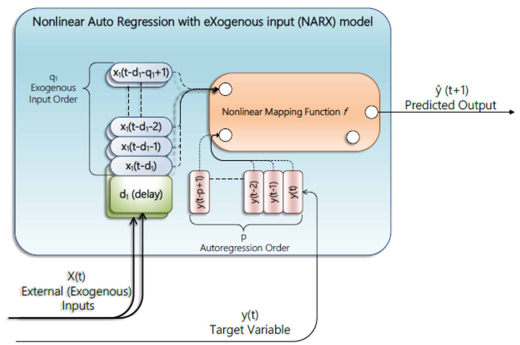 Preprints 157197 g002