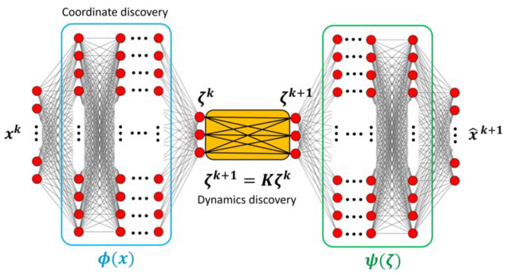 Preprints 157197 g003