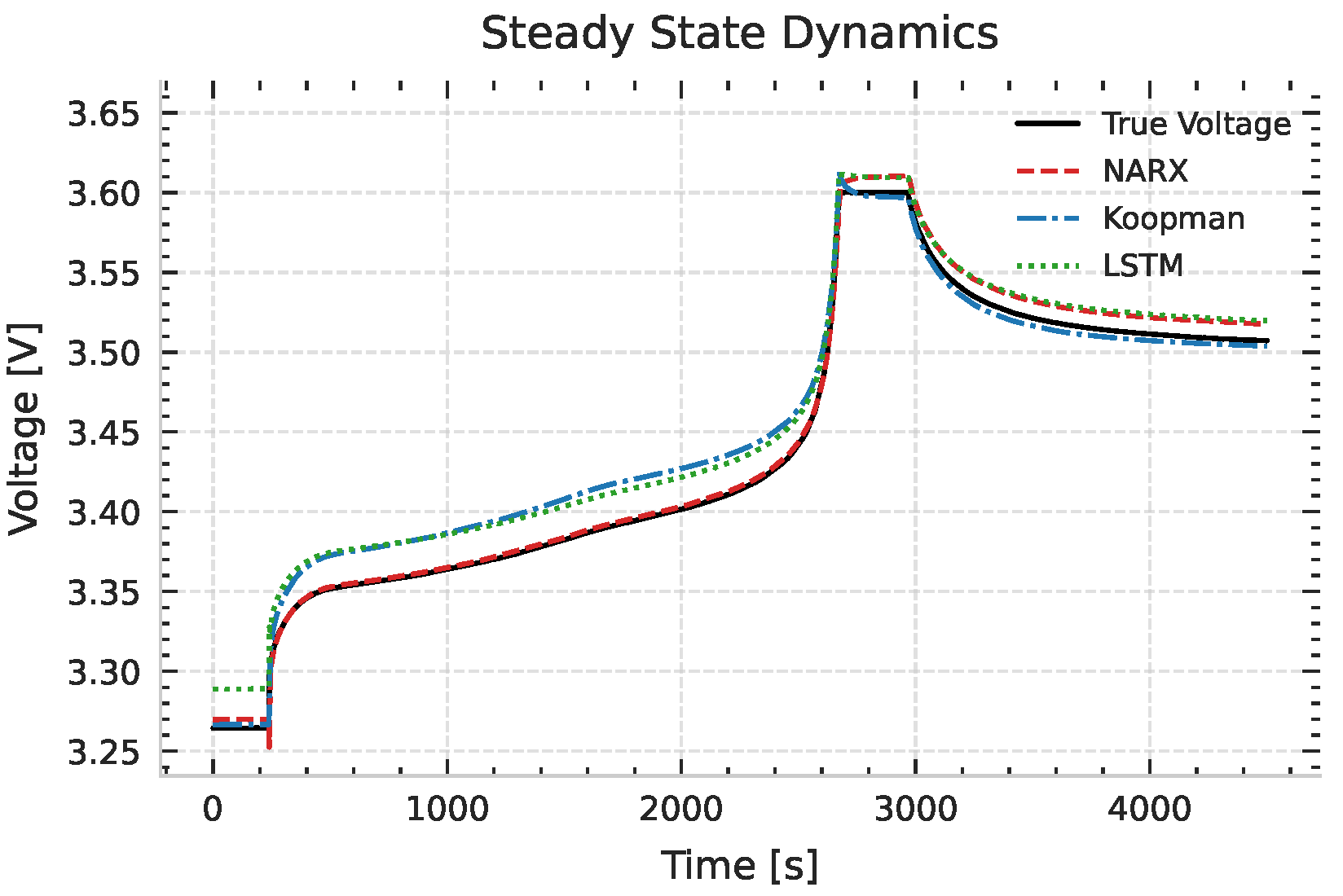 Preprints 157197 g004