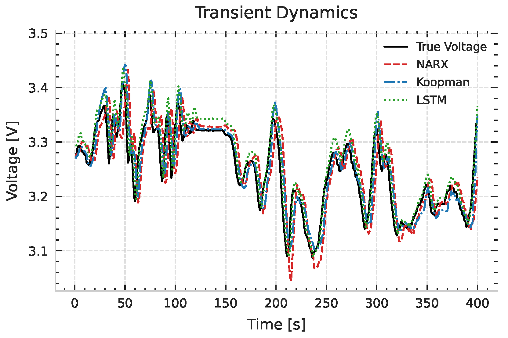 Preprints 157197 g005