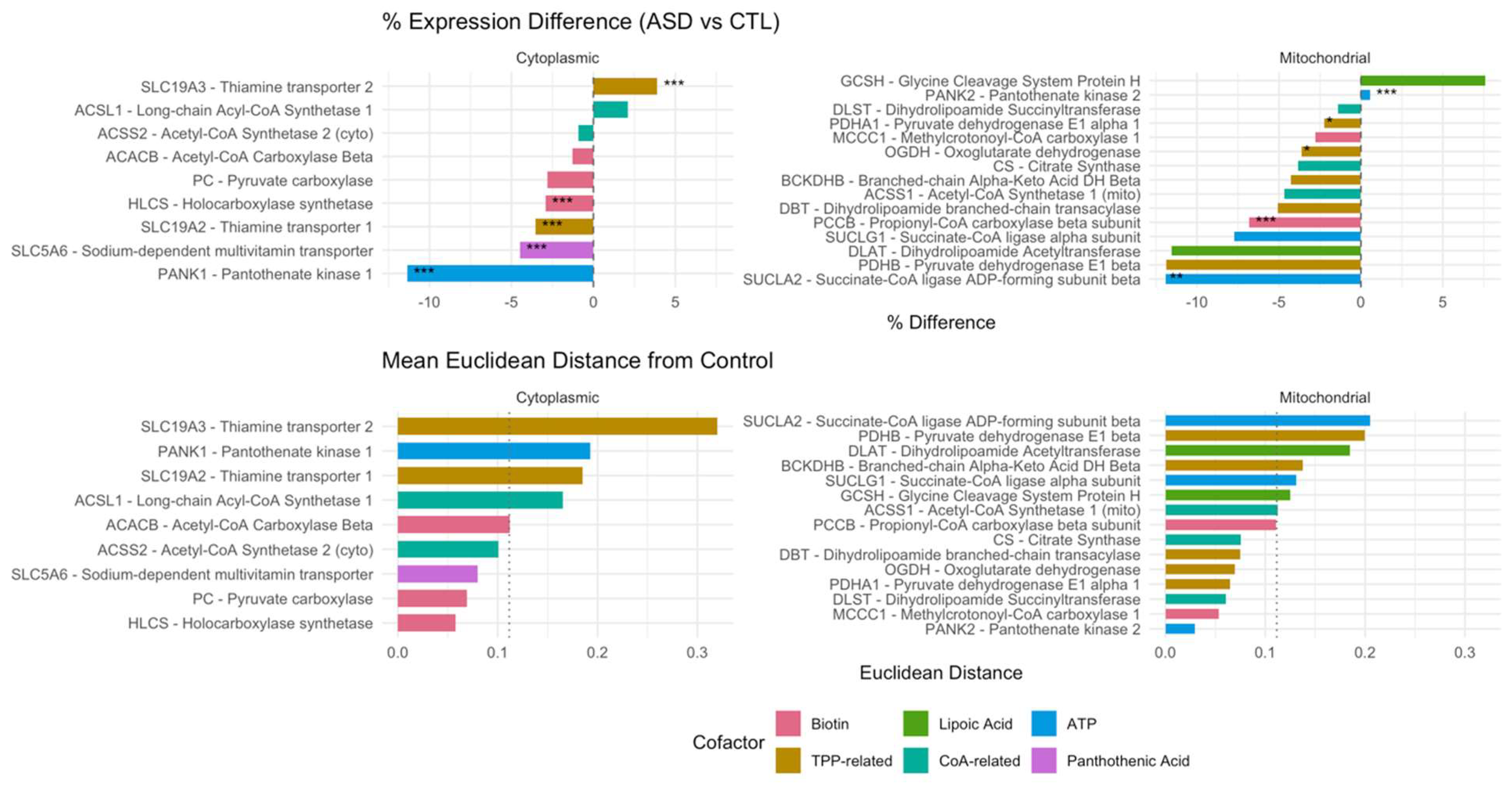 Preprints 159165 g003