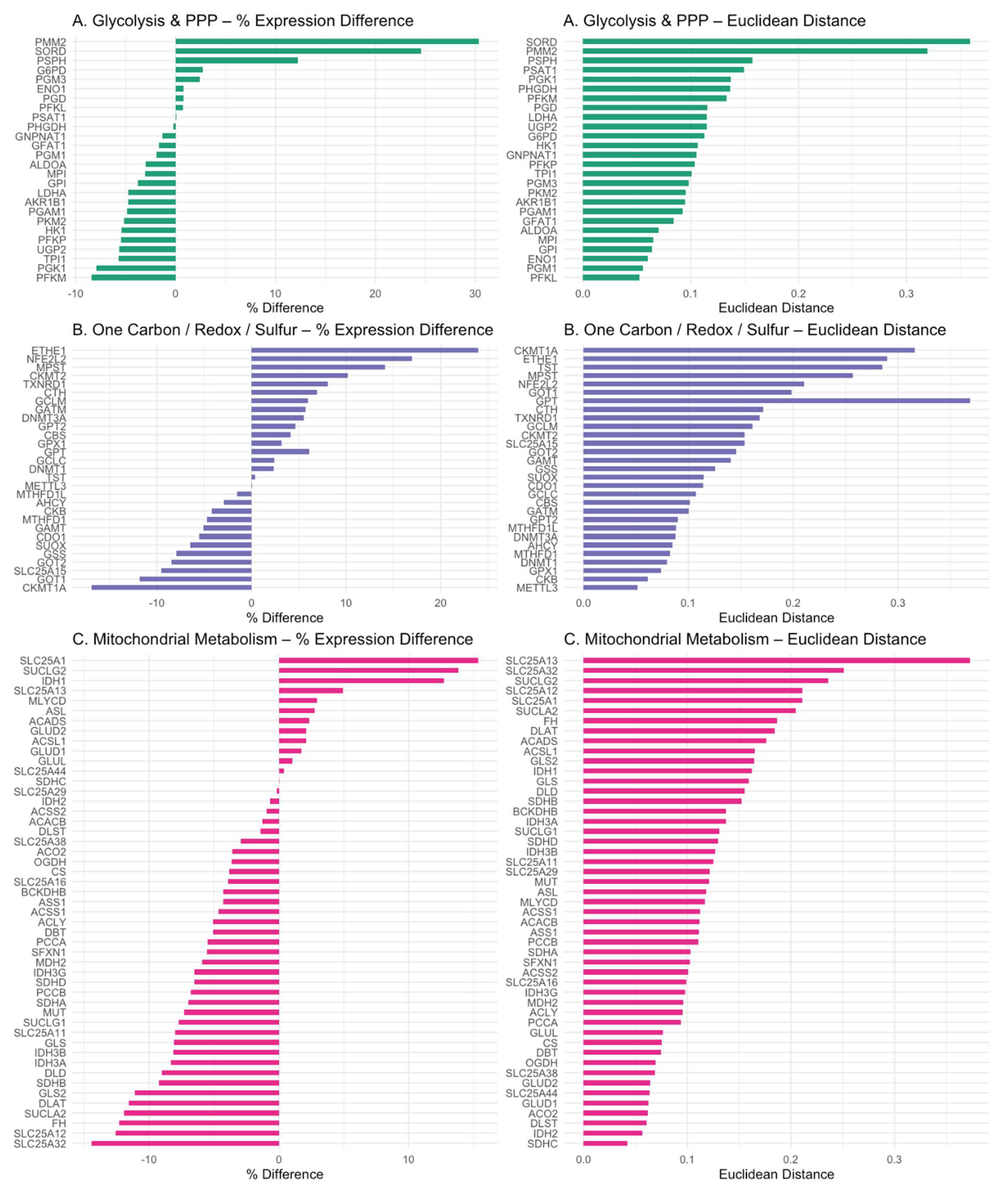 Preprints 159165 g004