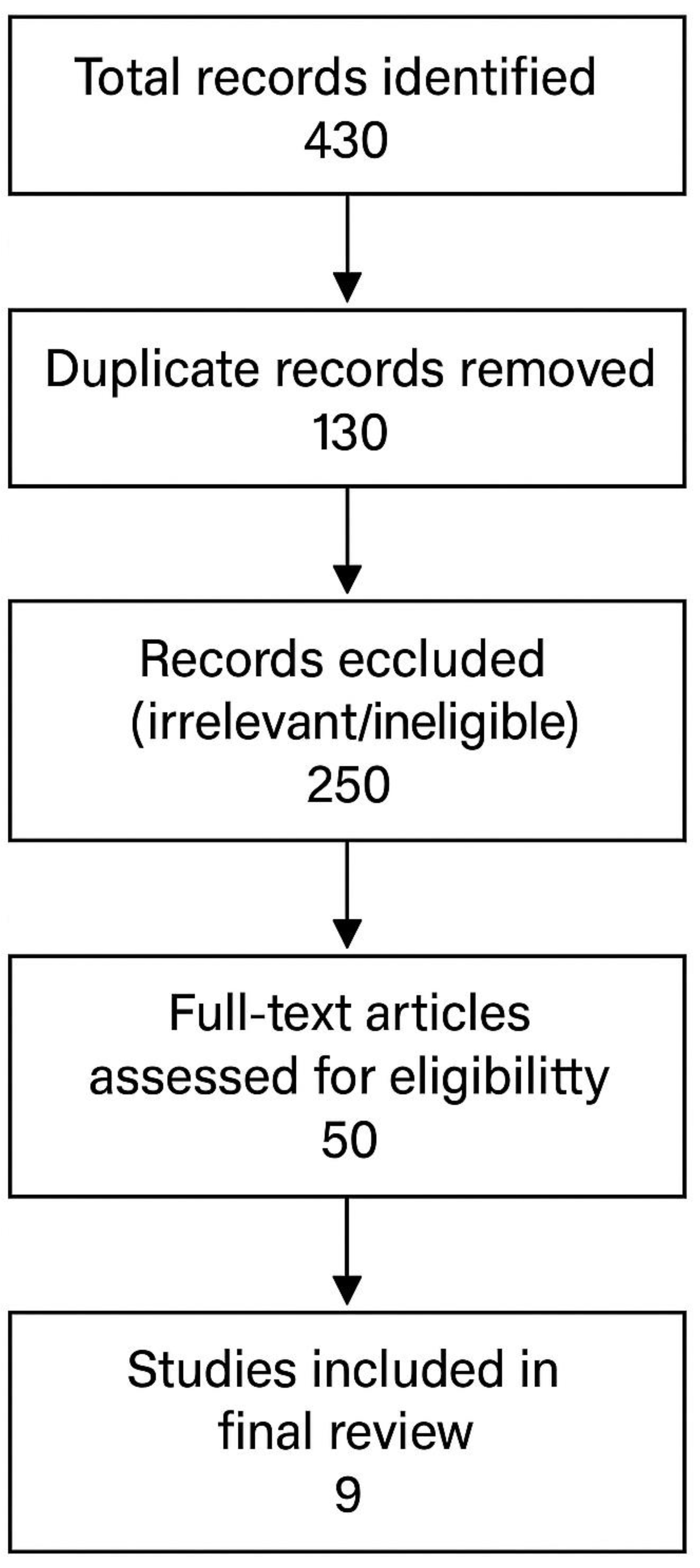 Preprints 188390 g001