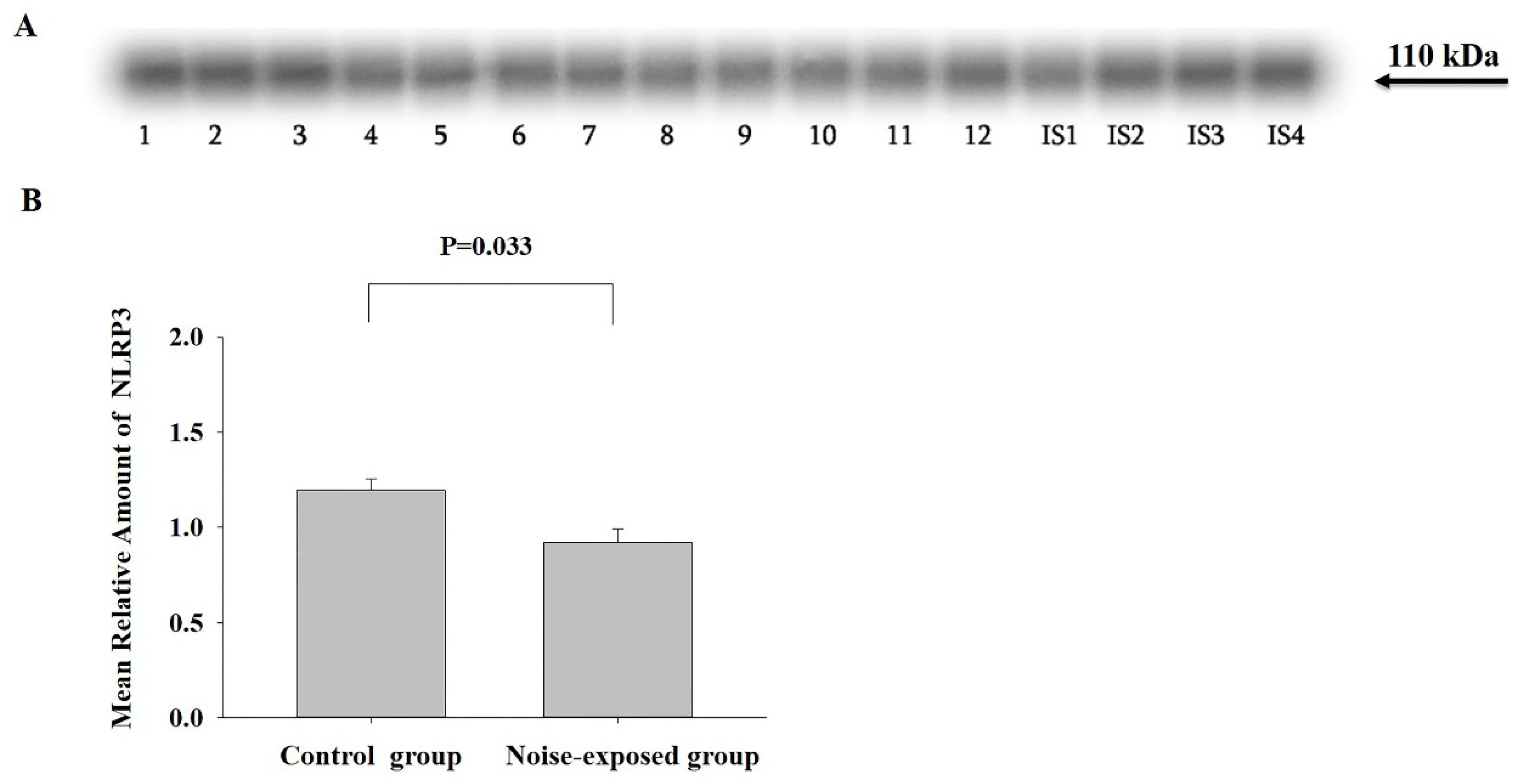 Preprints 160304 g005