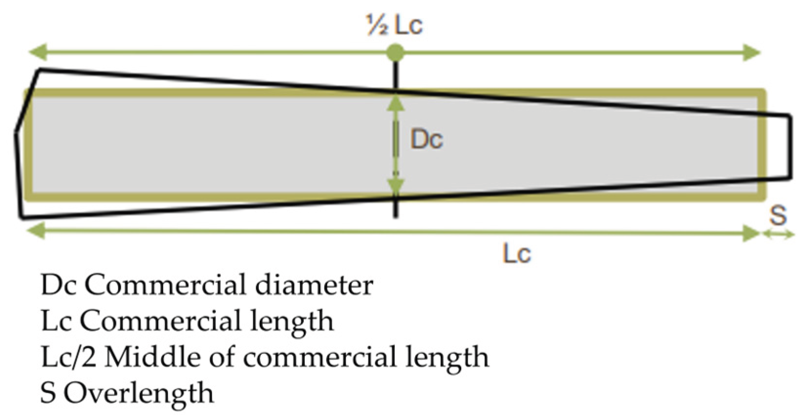 Preprints 170778 g002