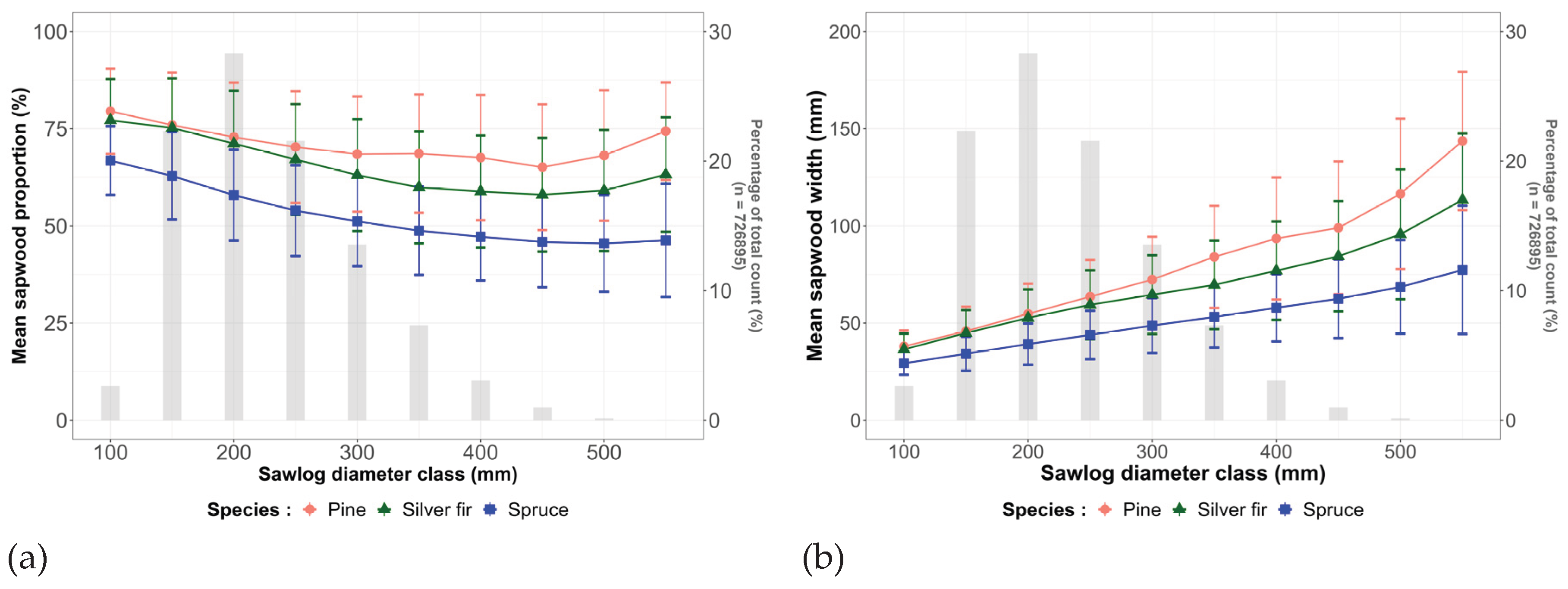 Preprints 170778 g006
