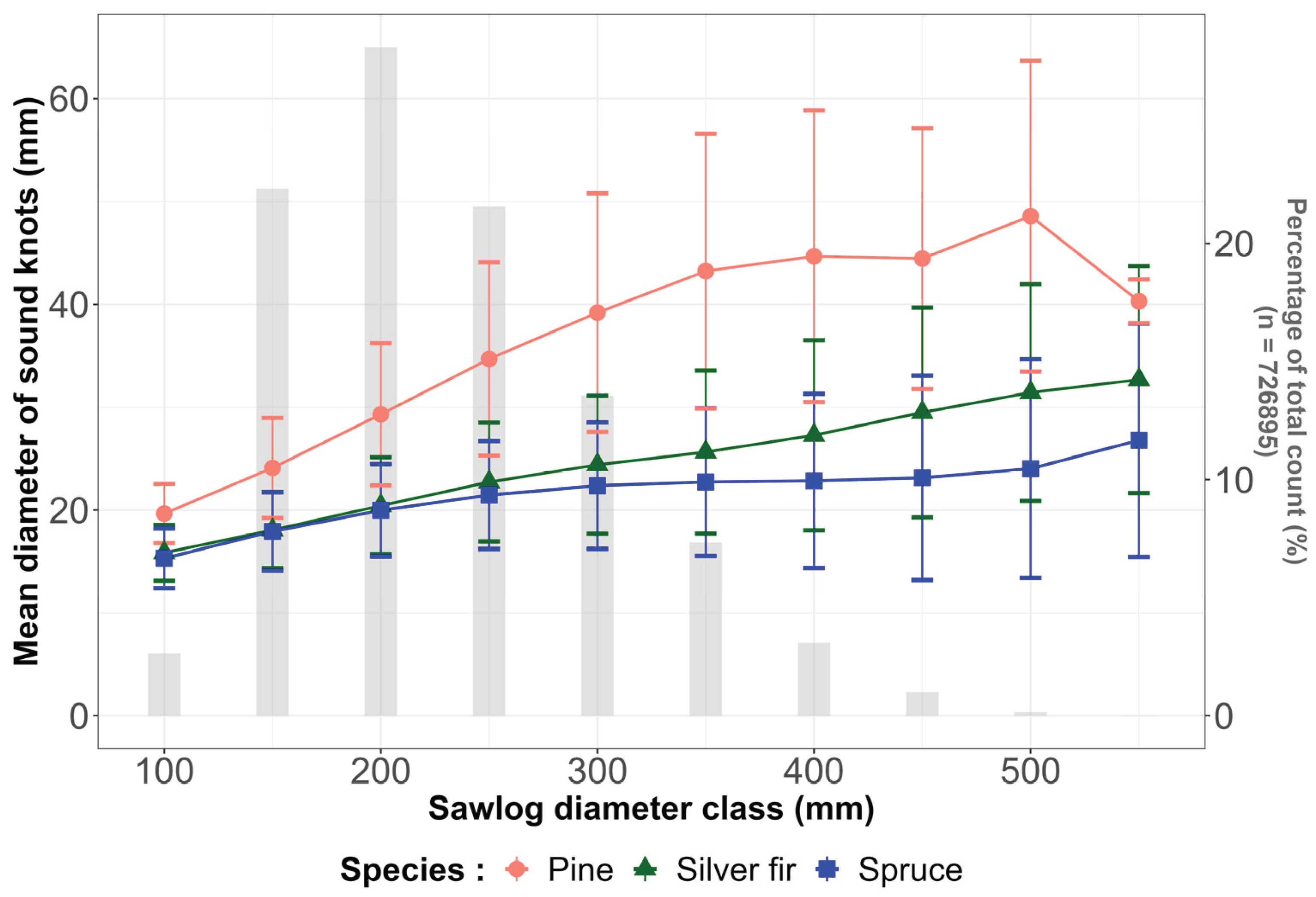 Preprints 170778 g007