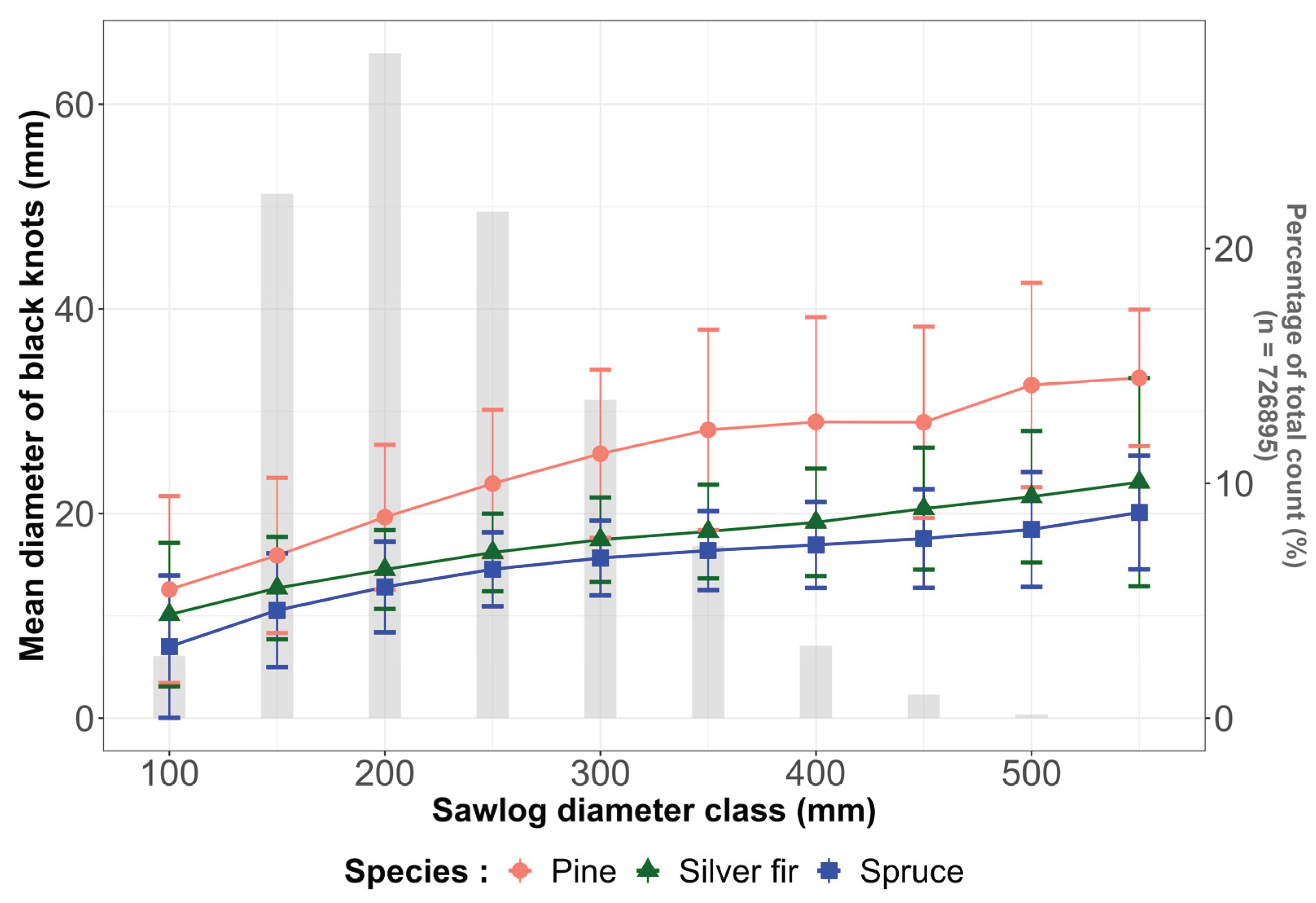 Preprints 170778 g008