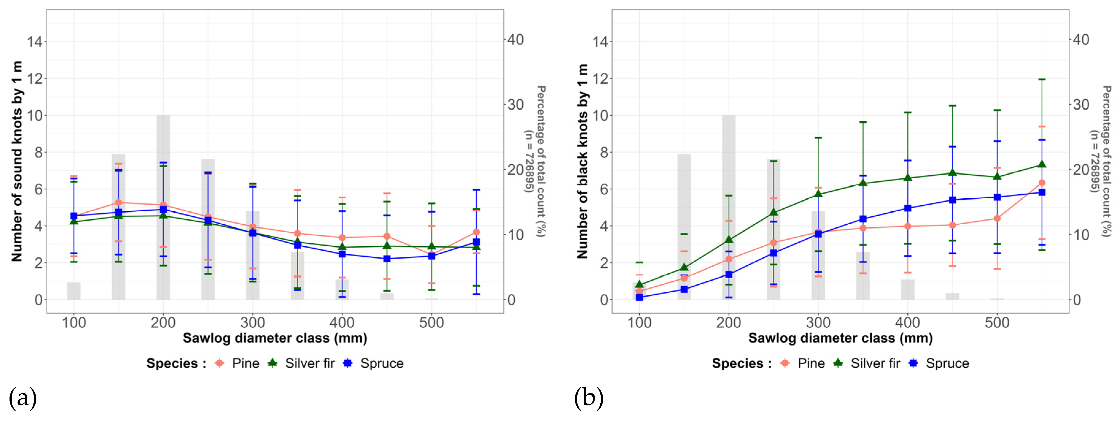 Preprints 170778 g009