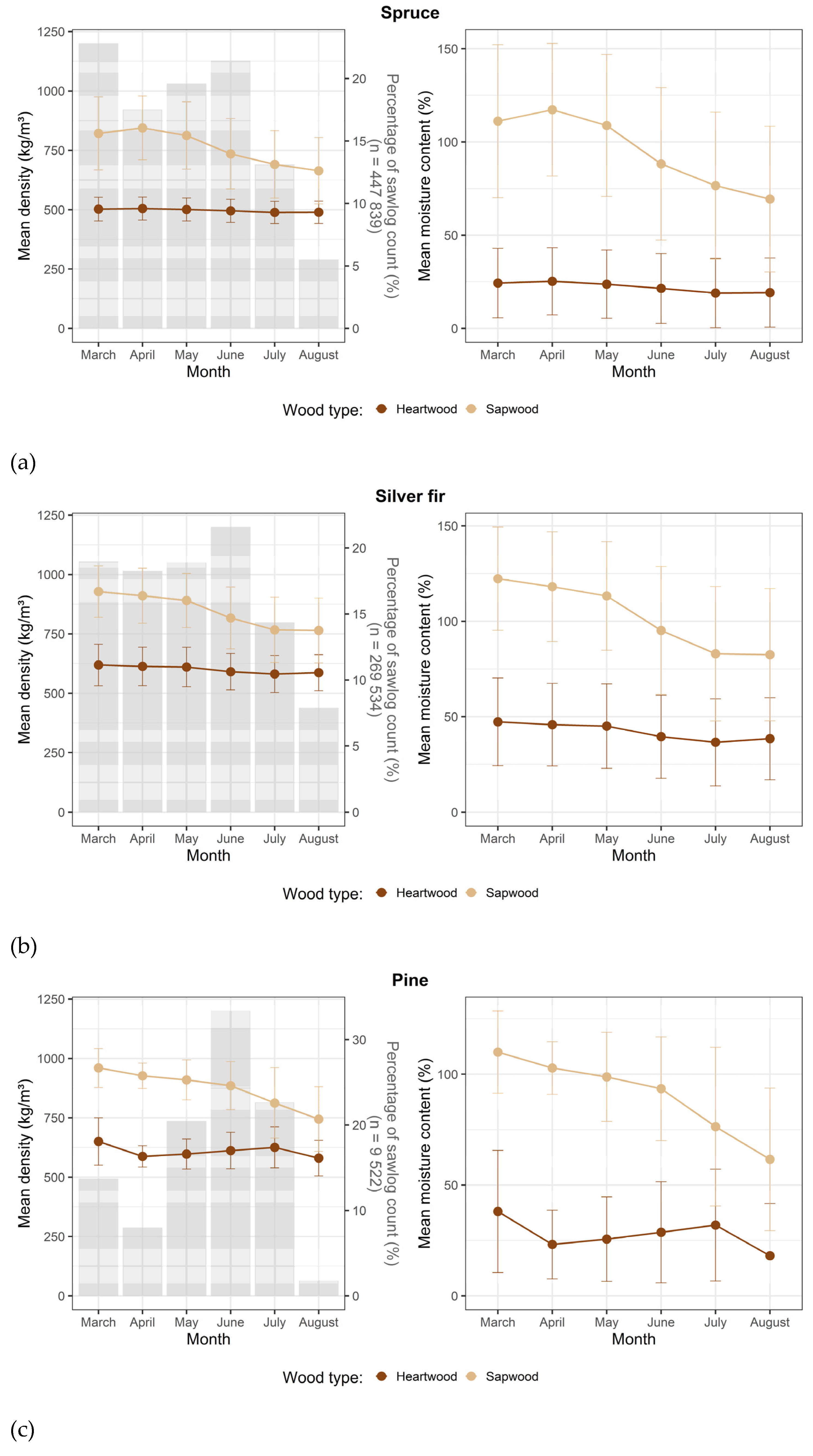 Preprints 170778 g011