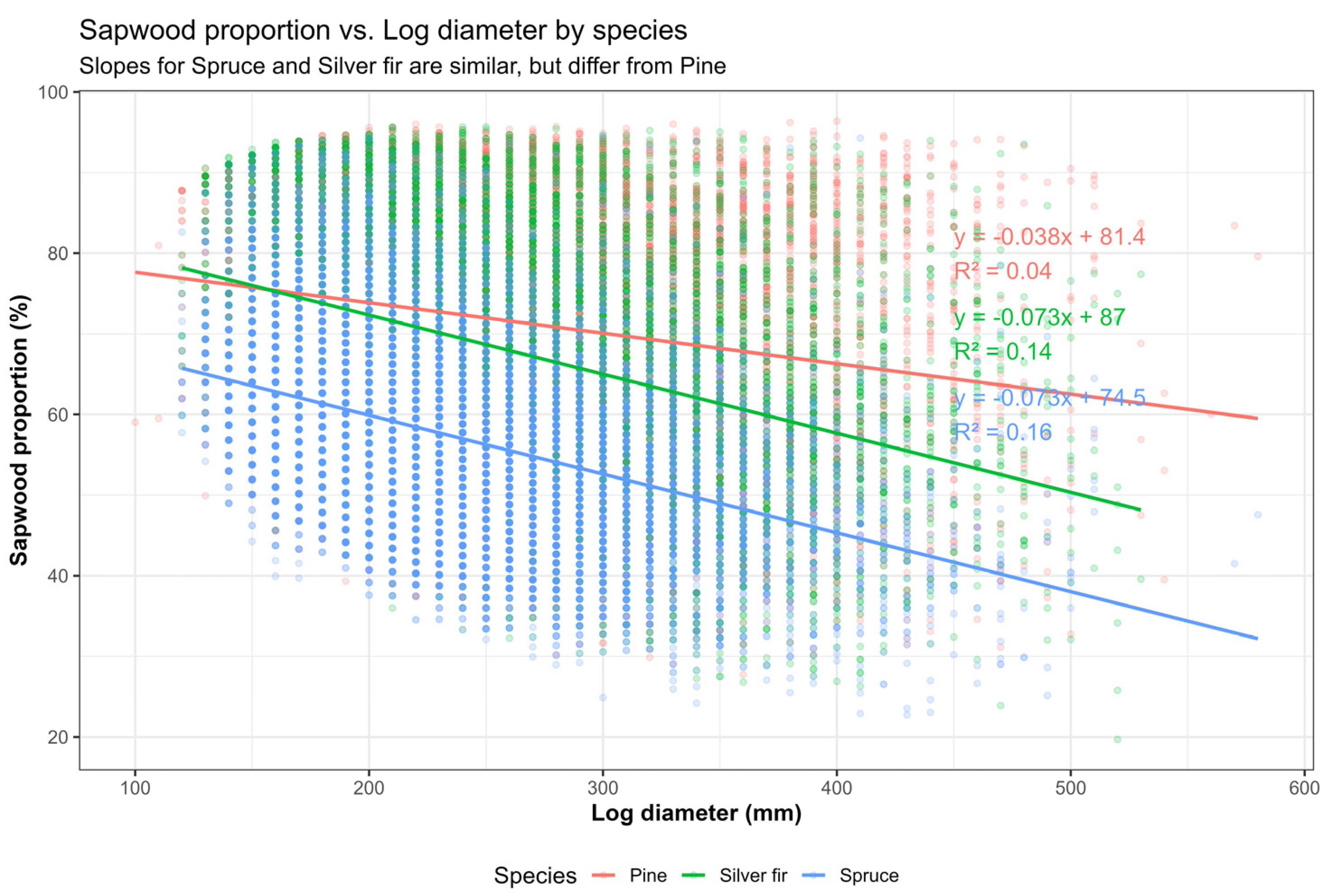 Preprints 170778 g0a1