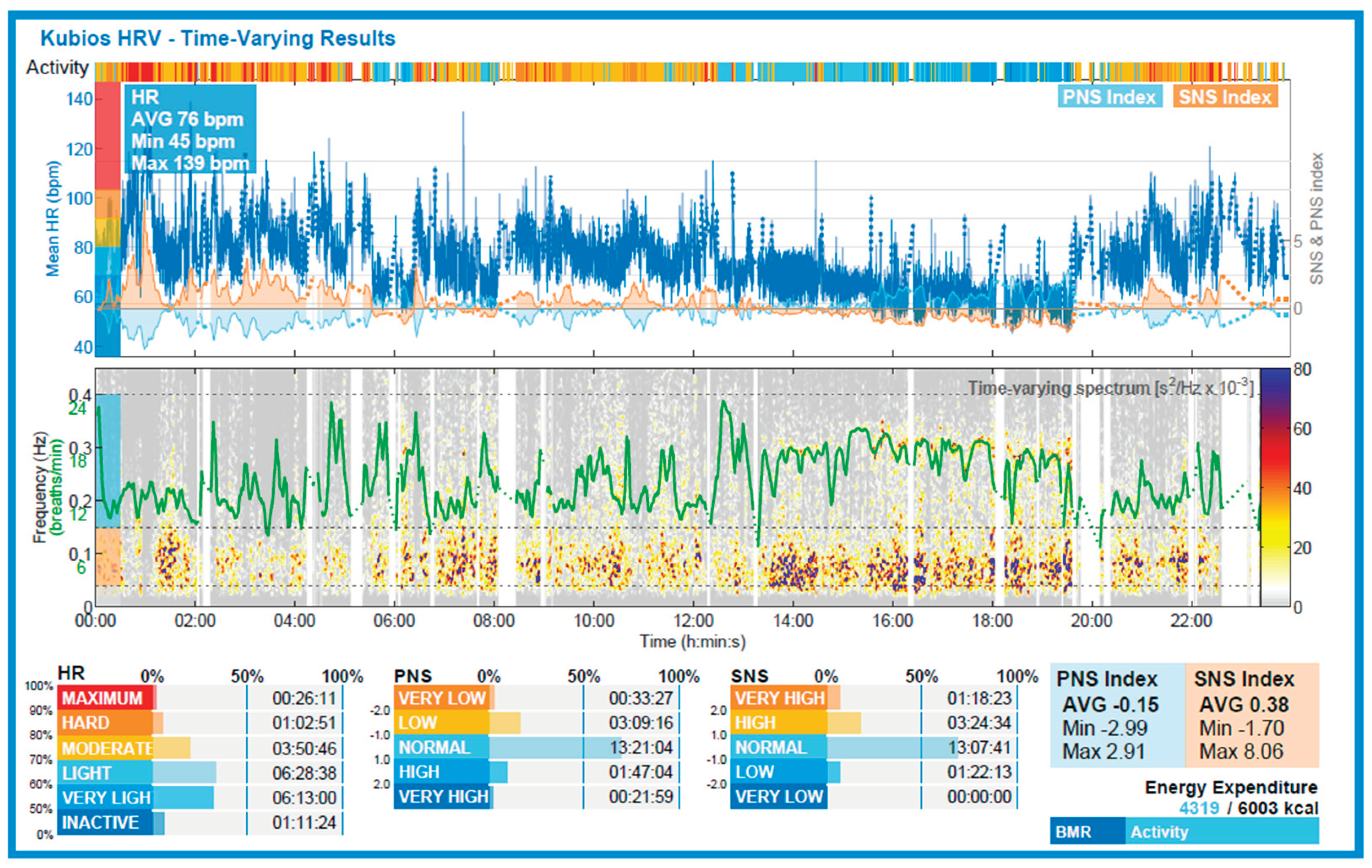 Preprints 170076 g003