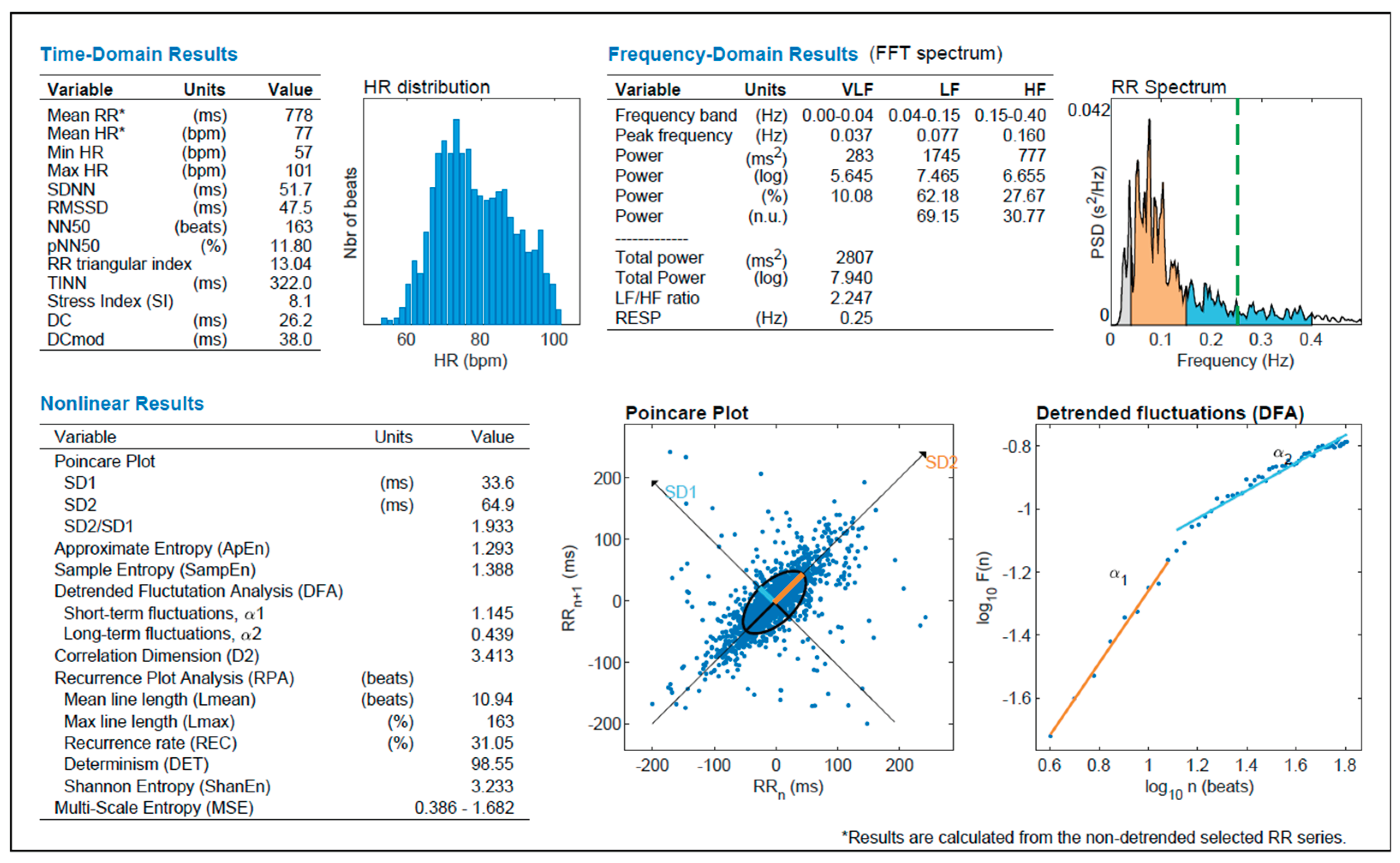 Preprints 170076 g006