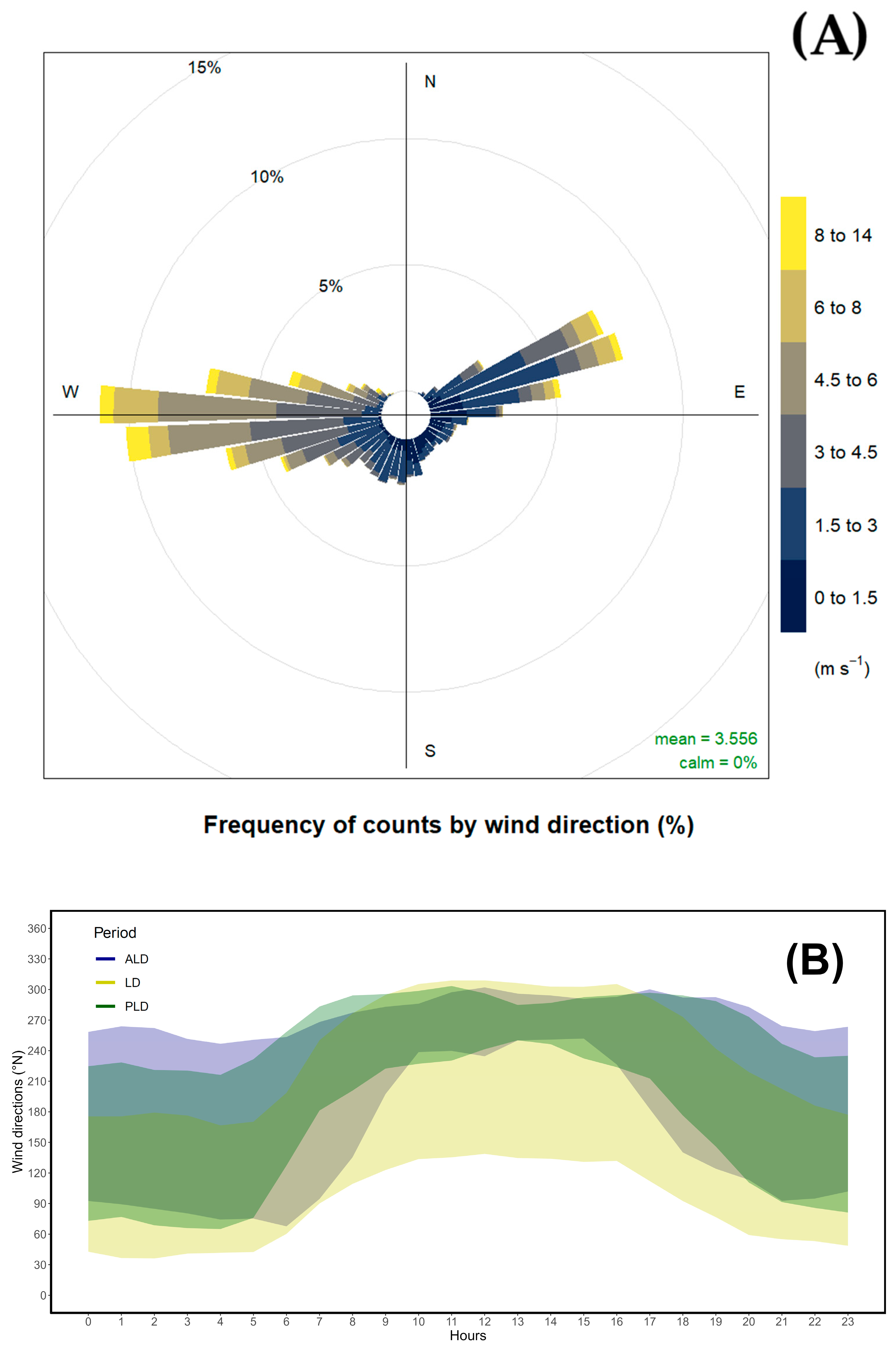Preprints 117911 g002
