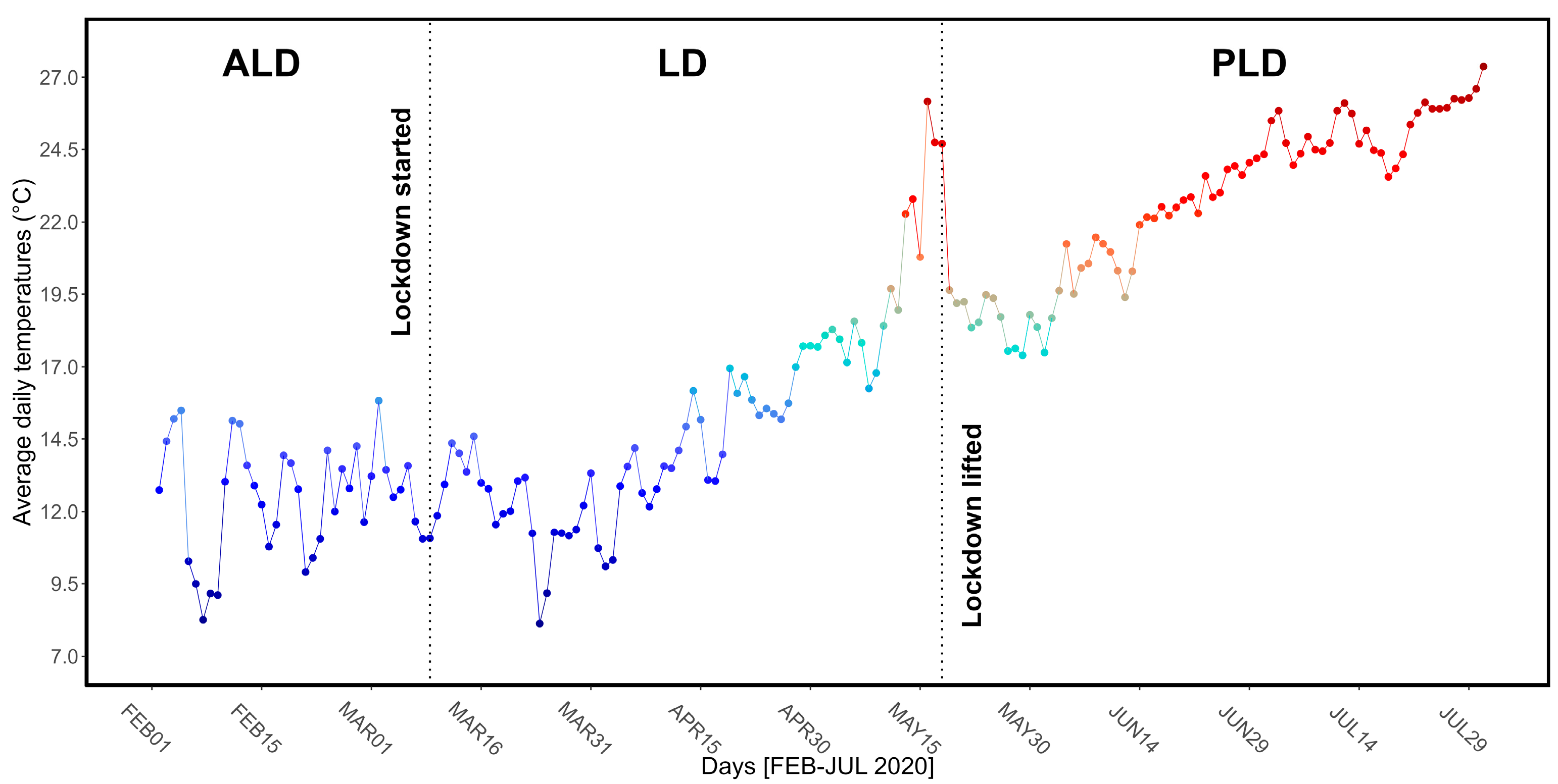 Preprints 117911 g003