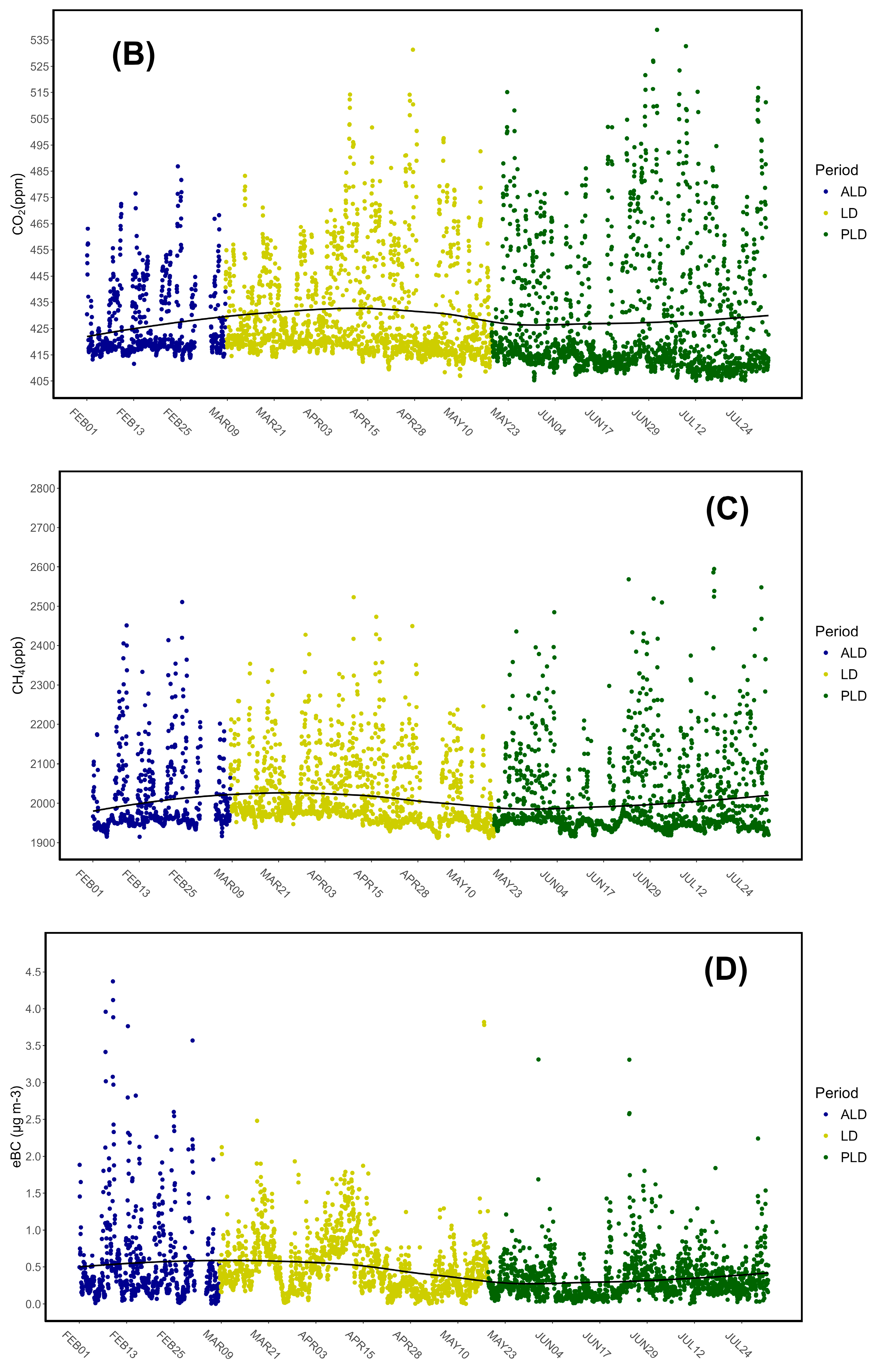 Preprints 117911 g005b