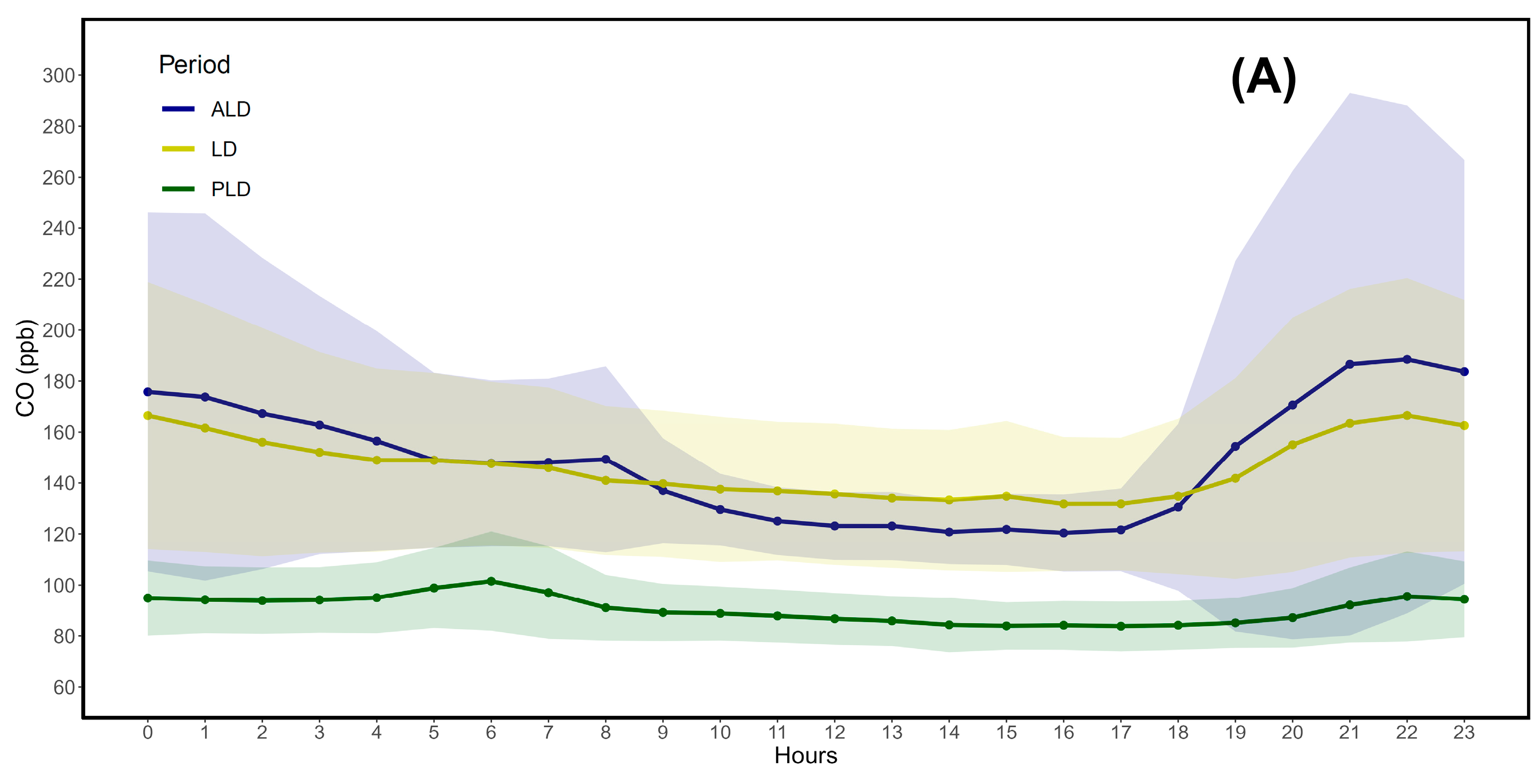 Preprints 117911 g006a