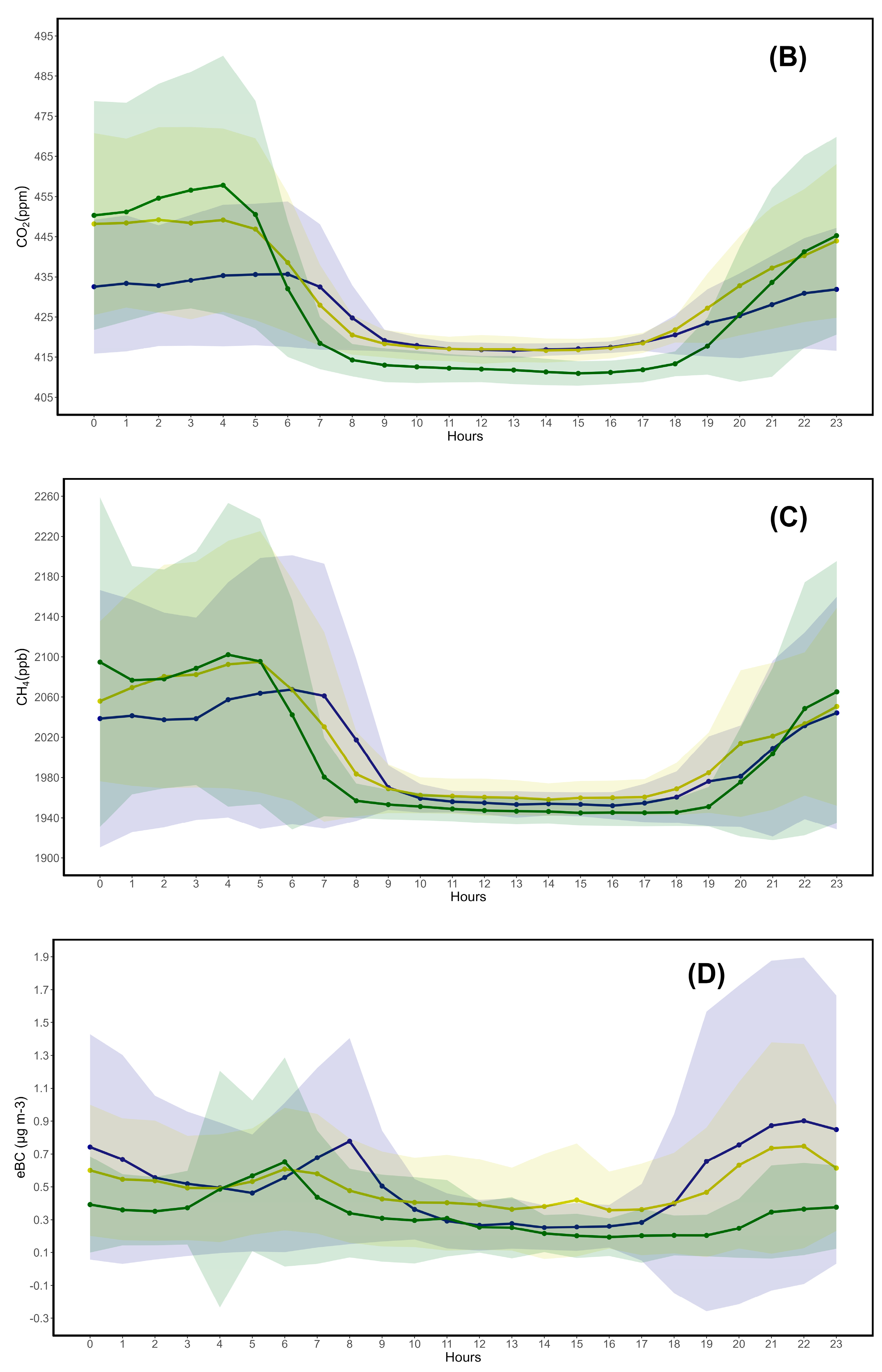 Preprints 117911 g006b