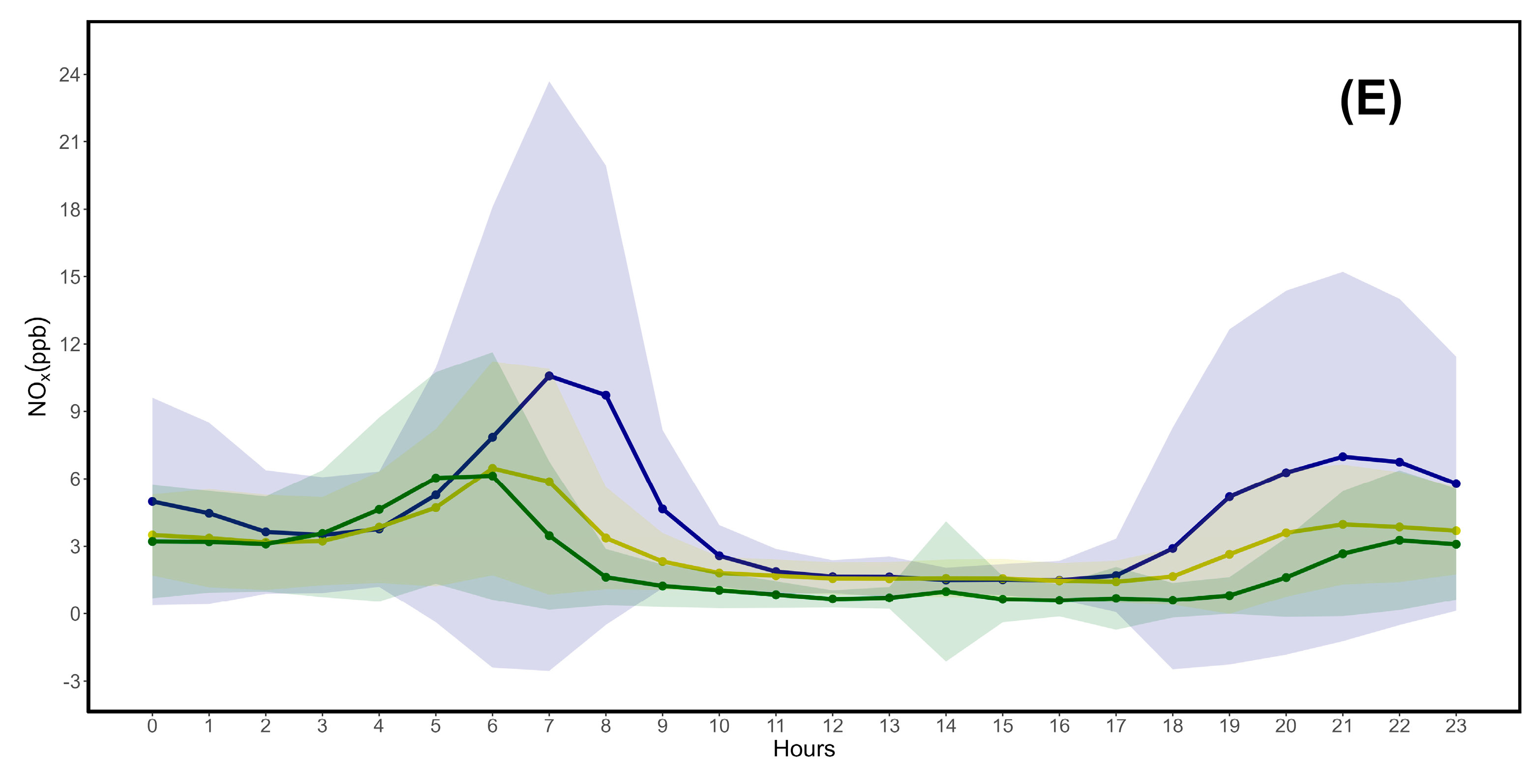 Preprints 117911 g006c