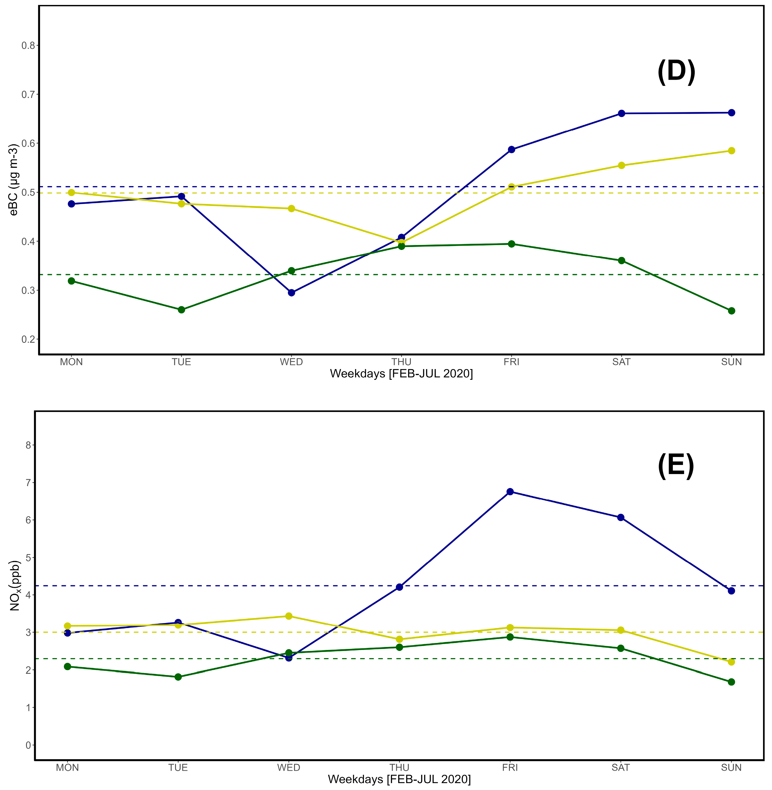Preprints 117911 g008b