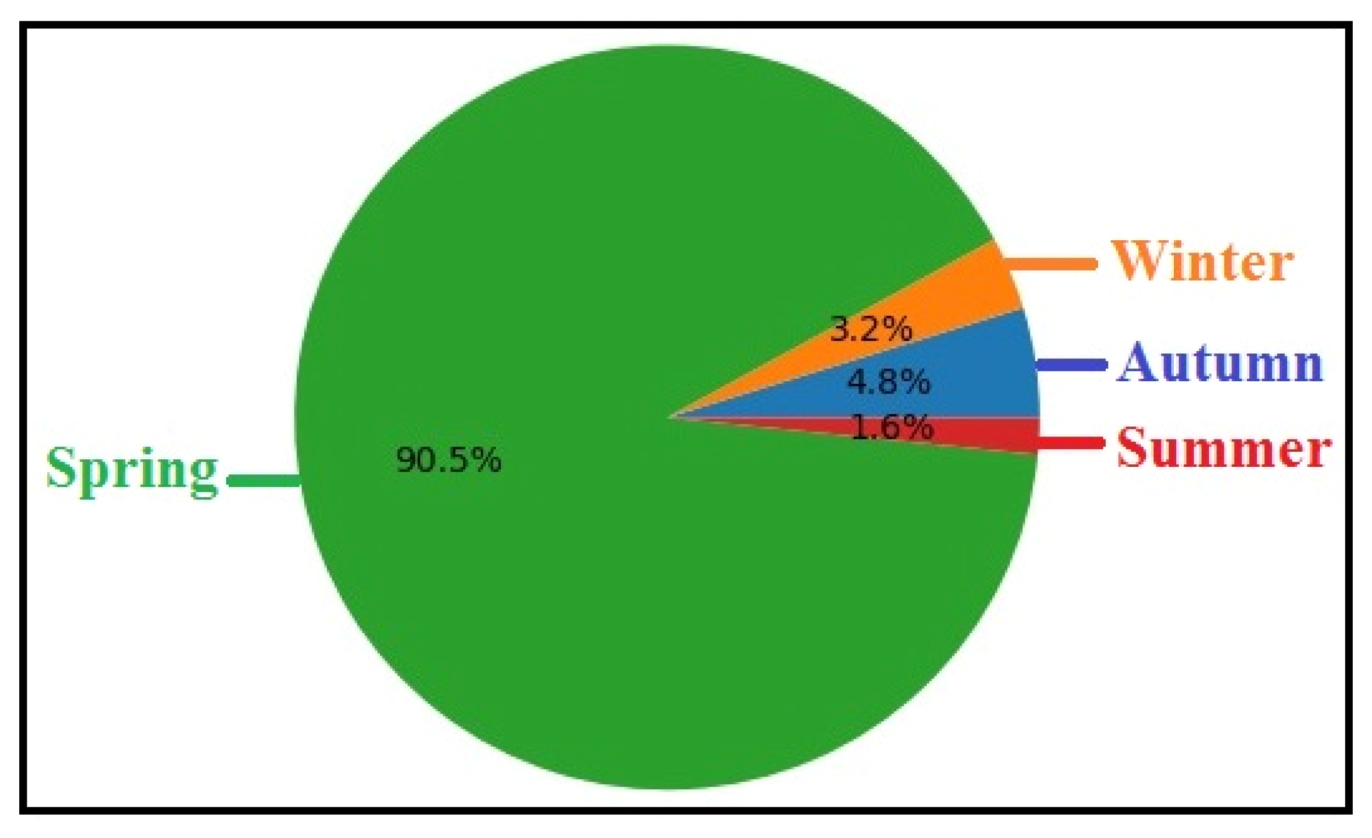 Preprints 194381 g009