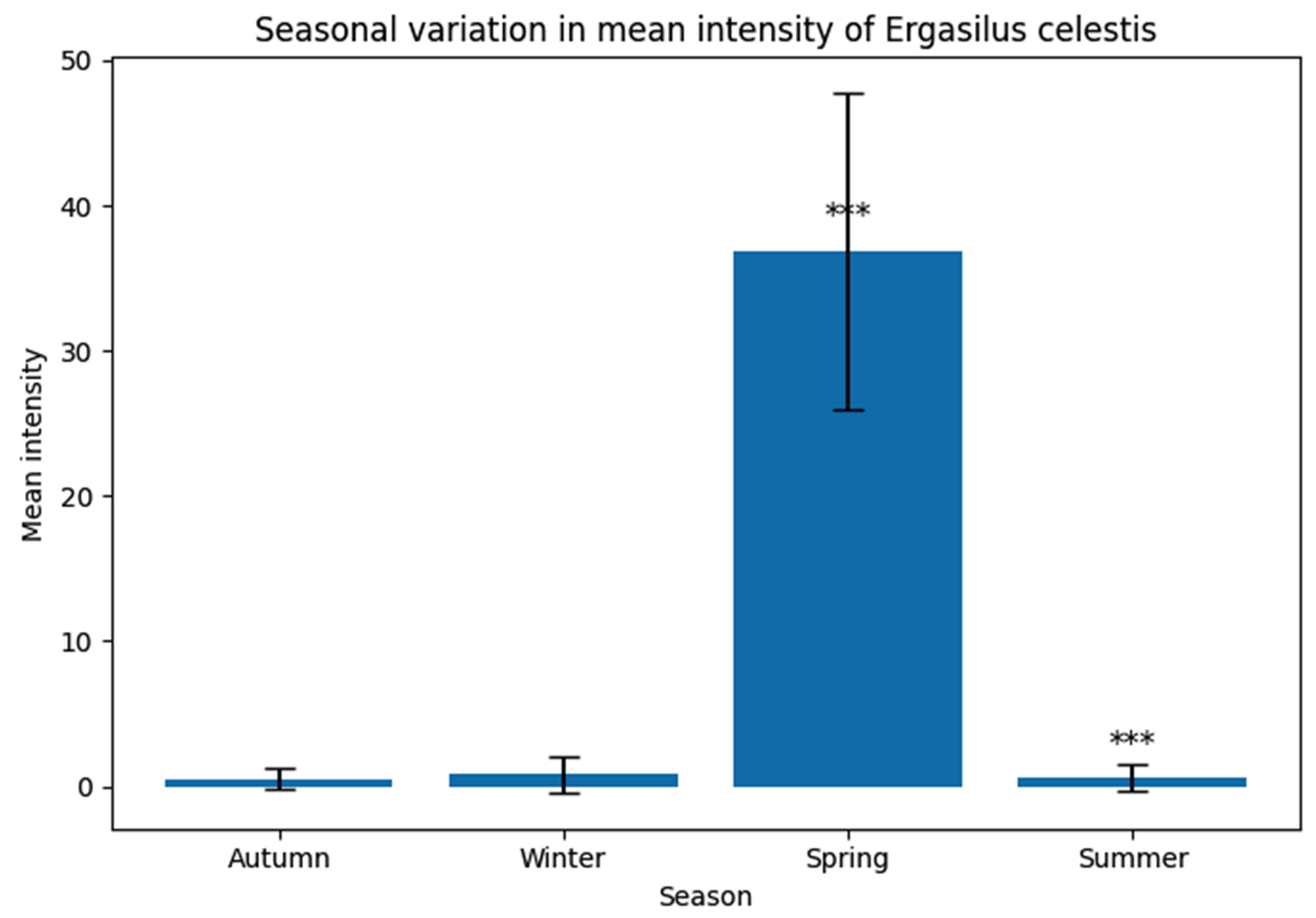 Preprints 194381 g010