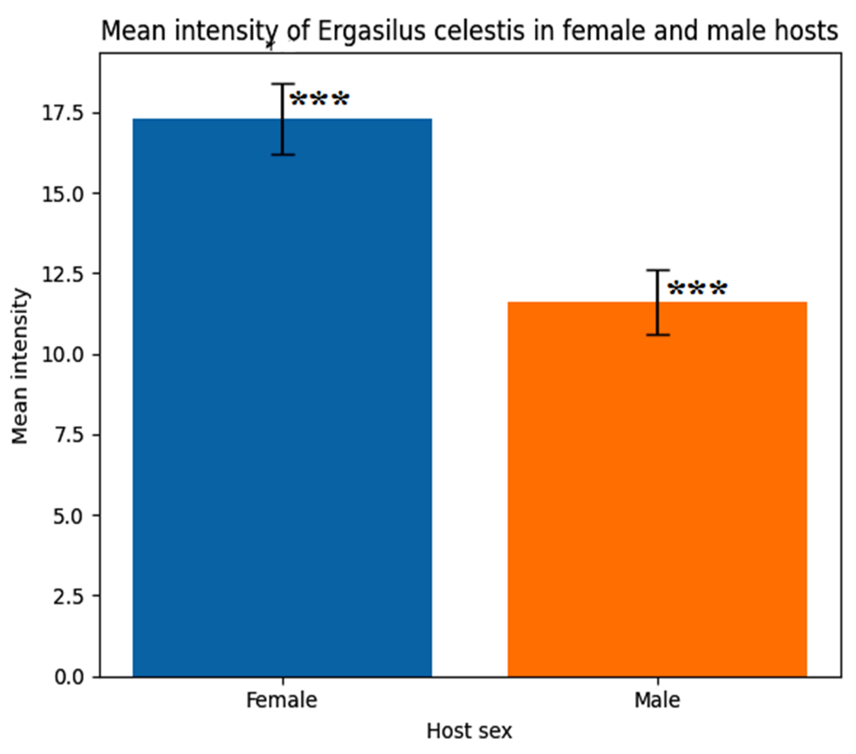 Preprints 194381 g011