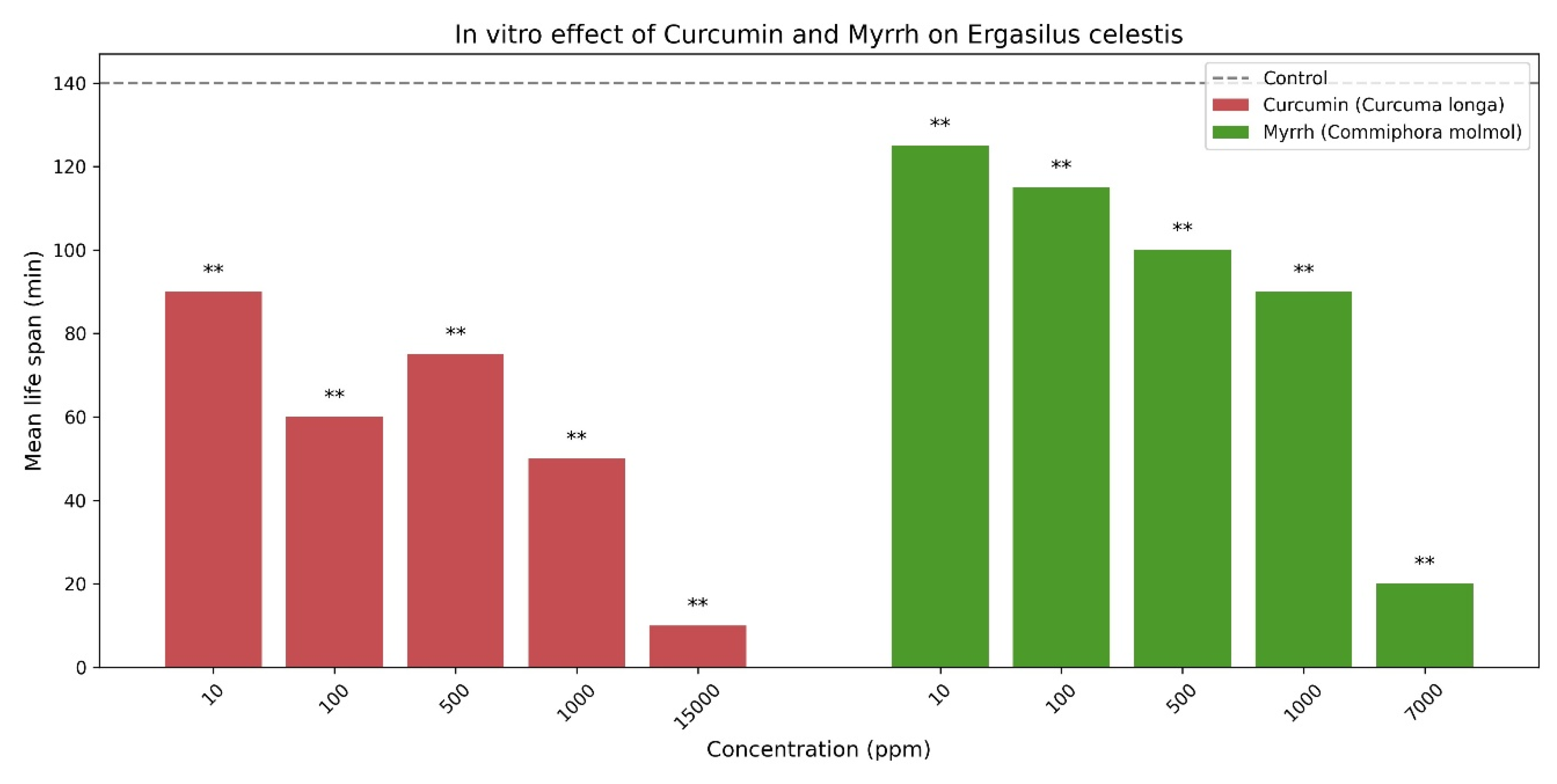Preprints 194381 g012