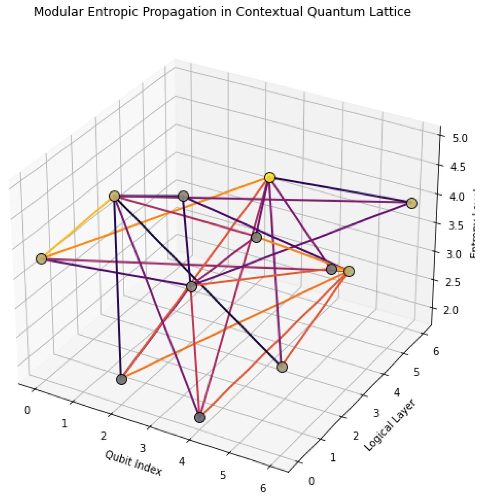Preprints 165125 g002