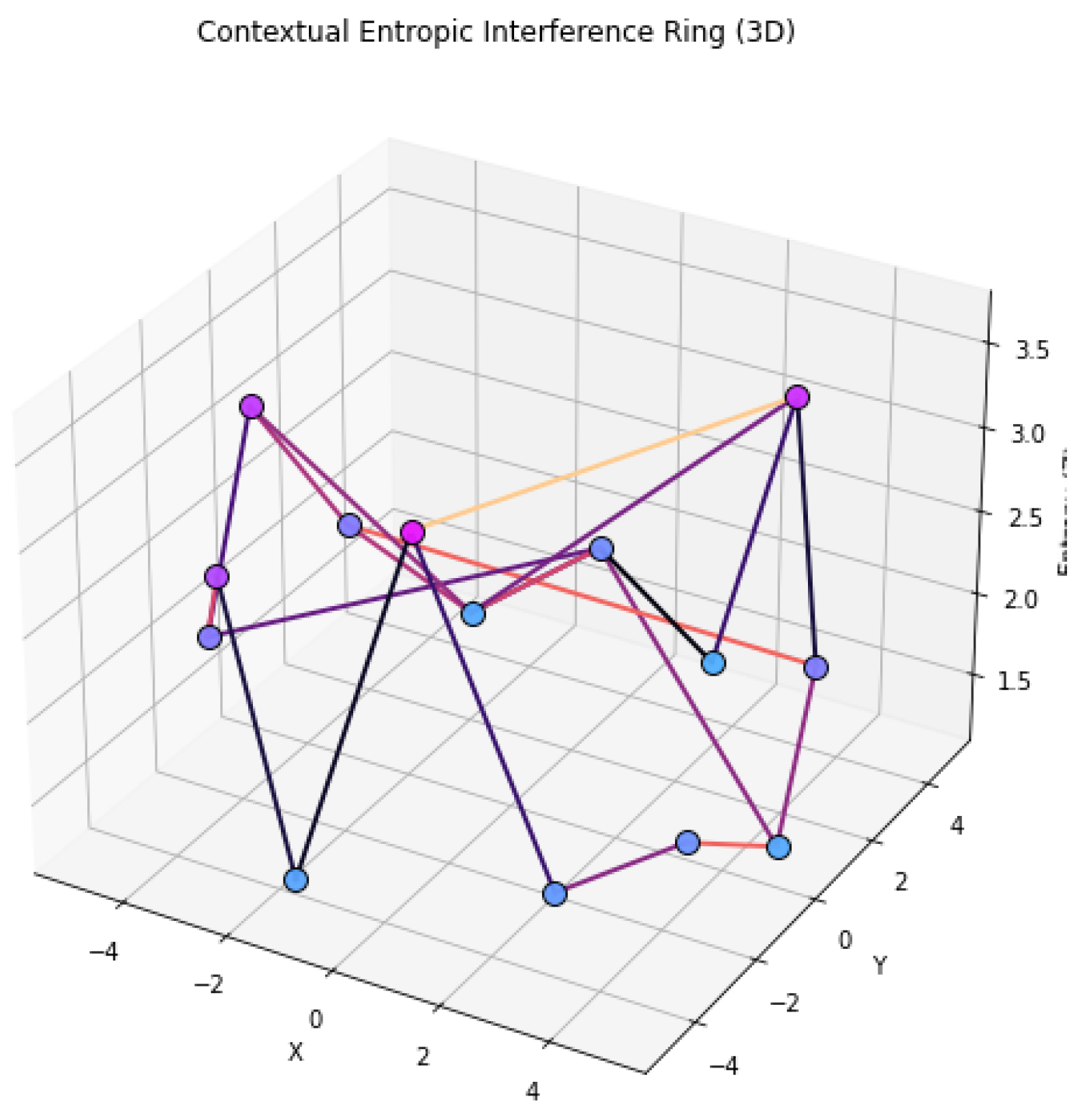 Preprints 165125 g003