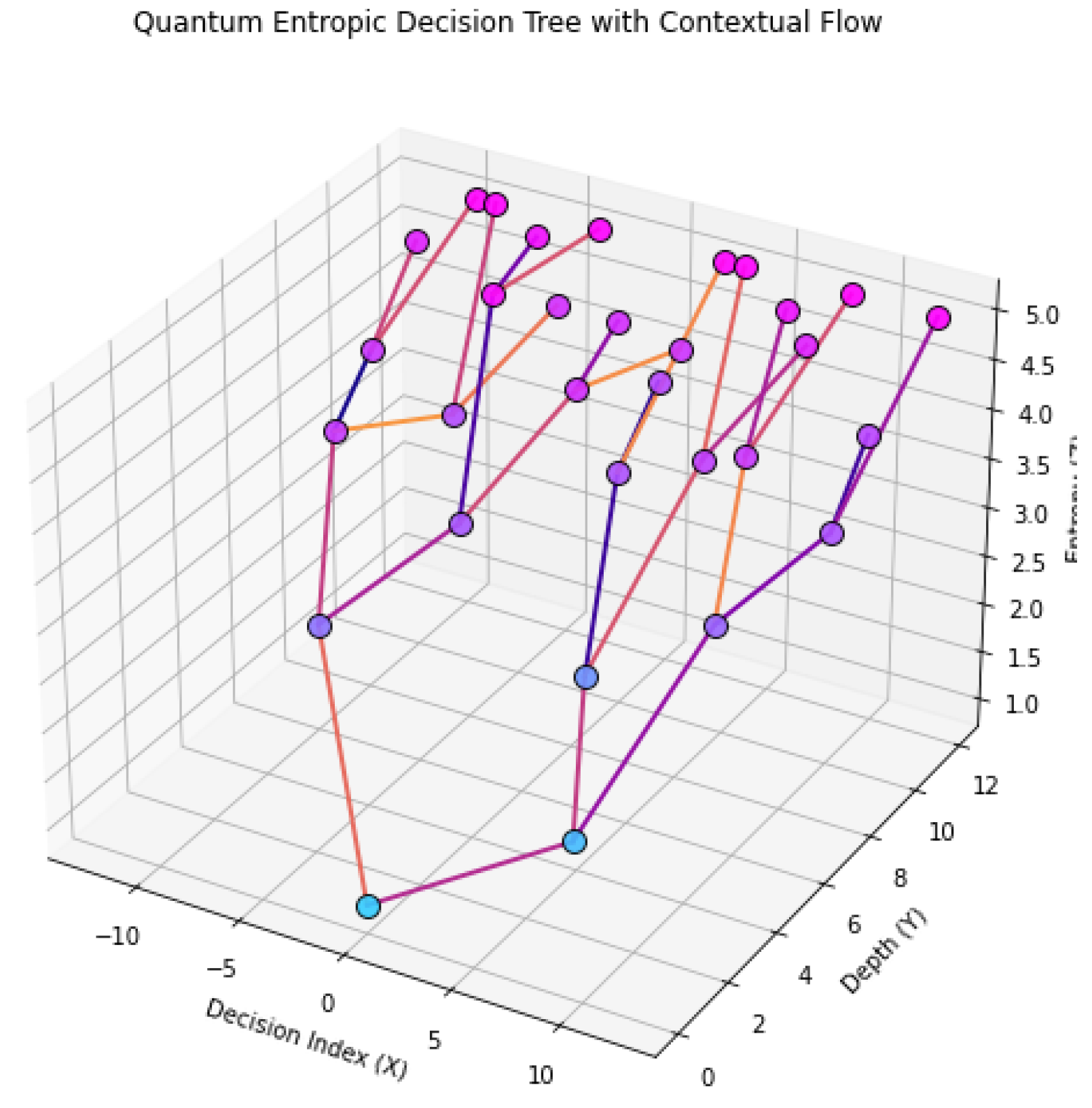 Preprints 165125 g004