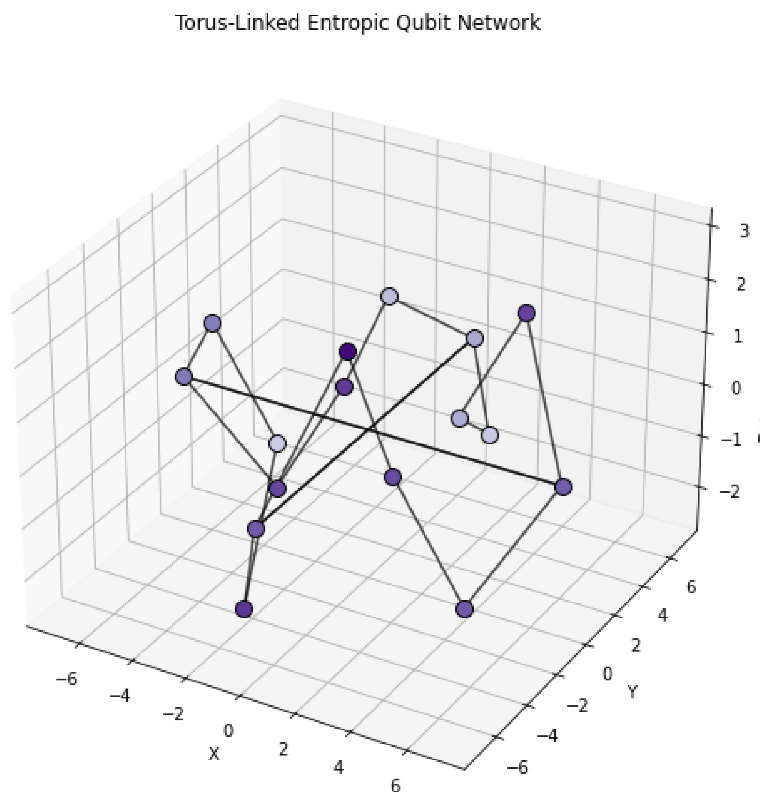 Preprints 165125 g005
