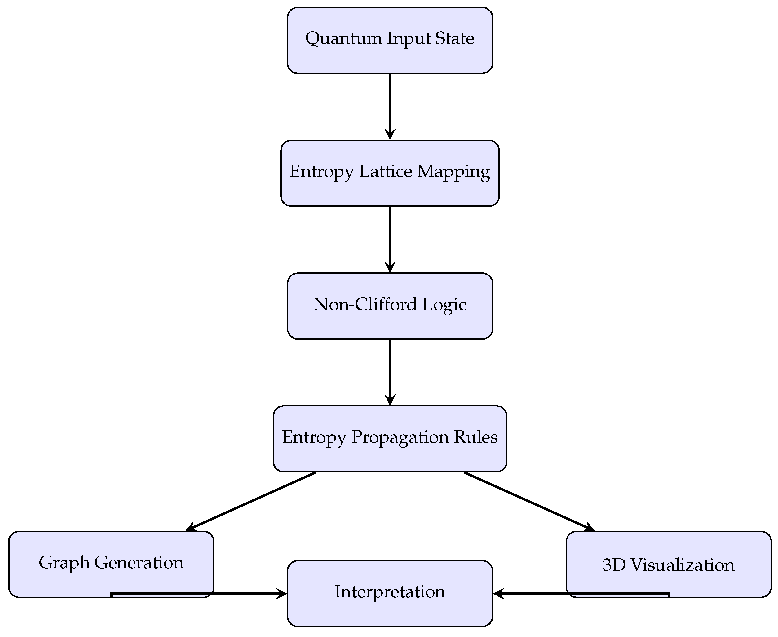 Preprints 165125 g006