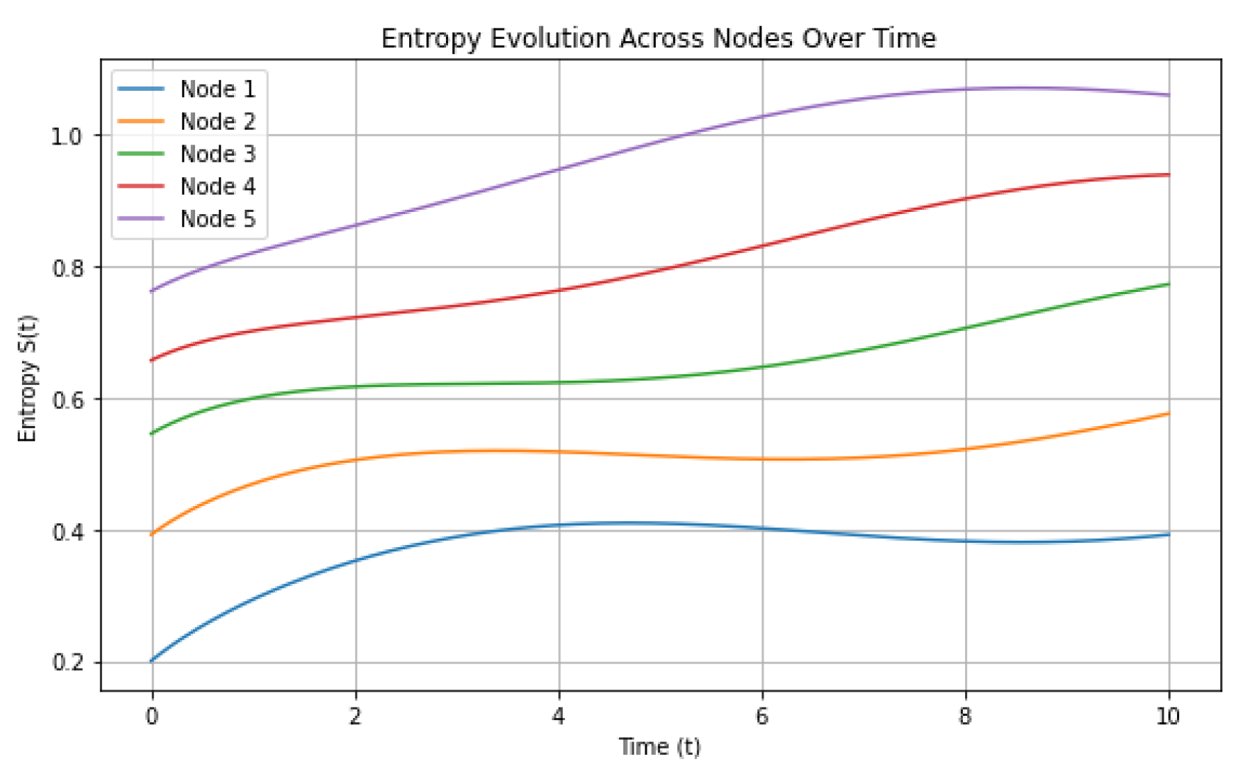 Preprints 165125 g007