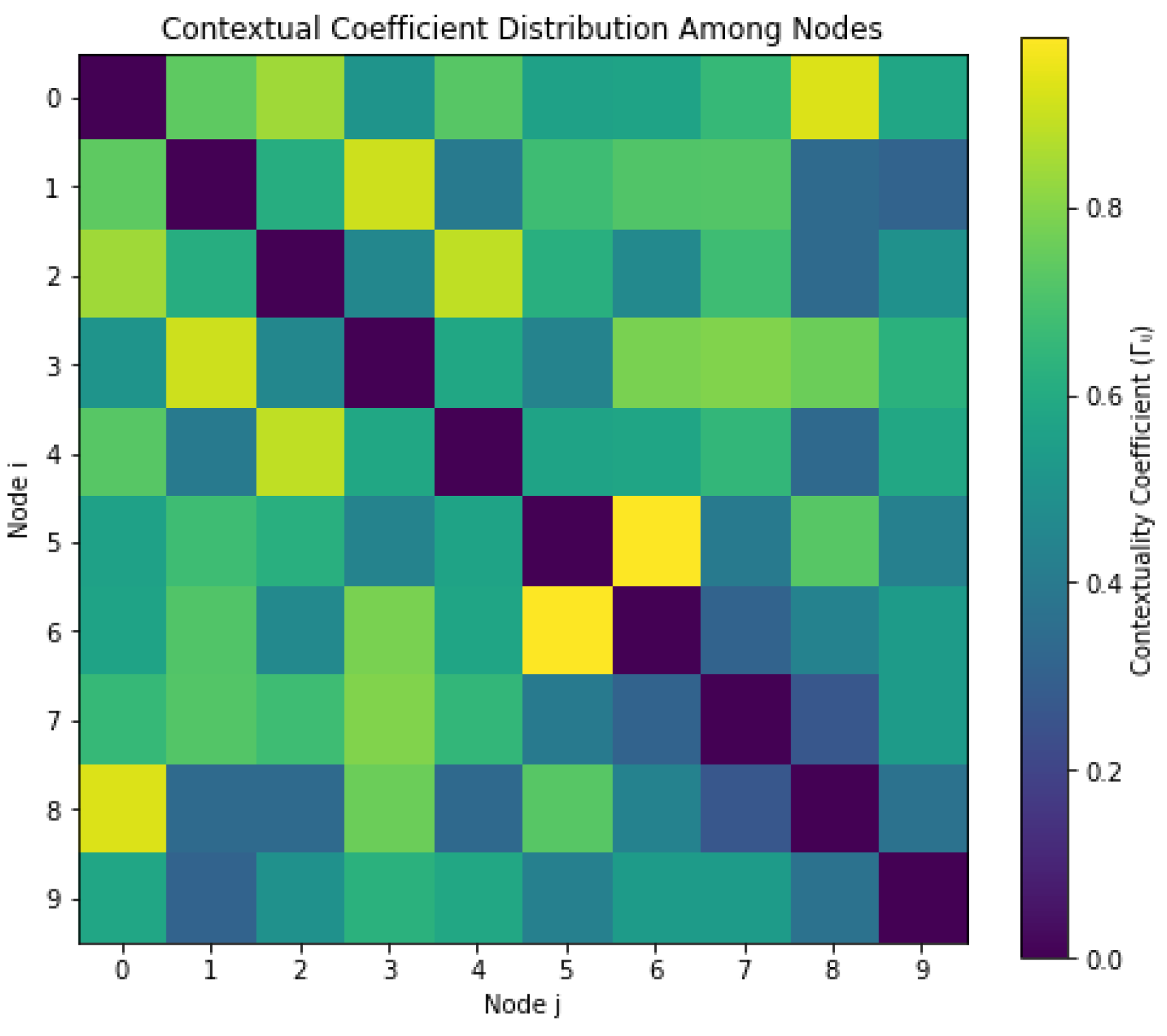 Preprints 165125 g008