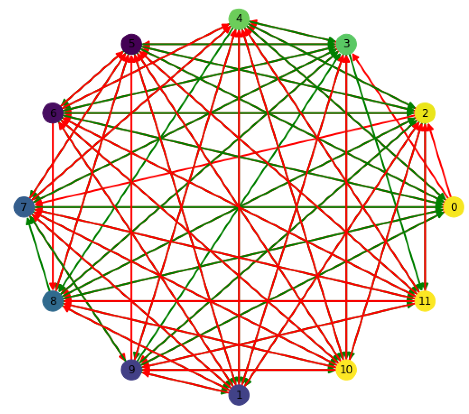 Preprints 165125 g010