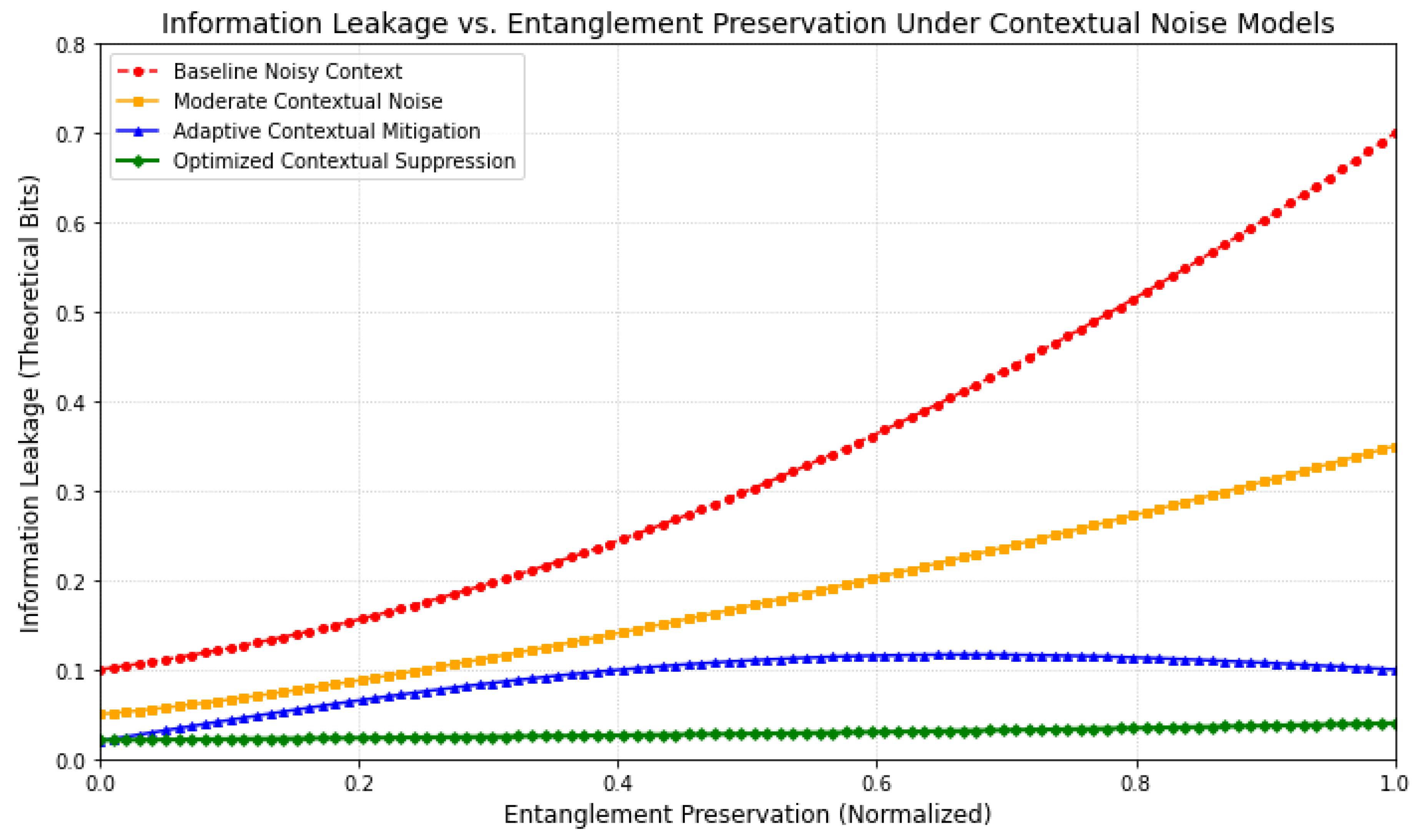 Preprints 165125 g013