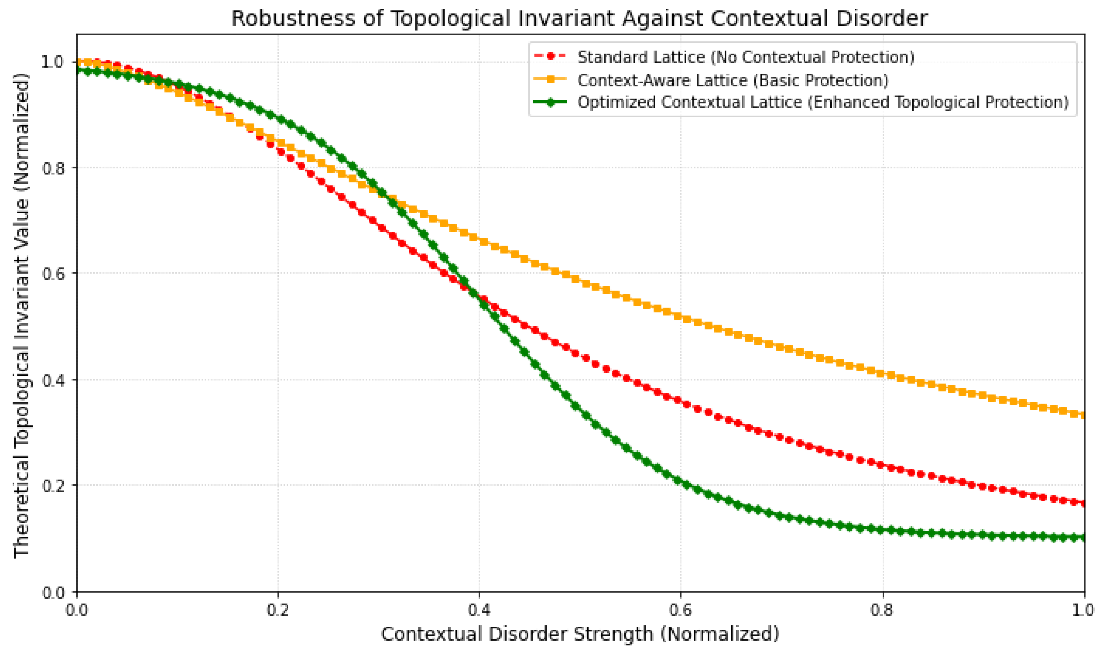 Preprints 165125 g014