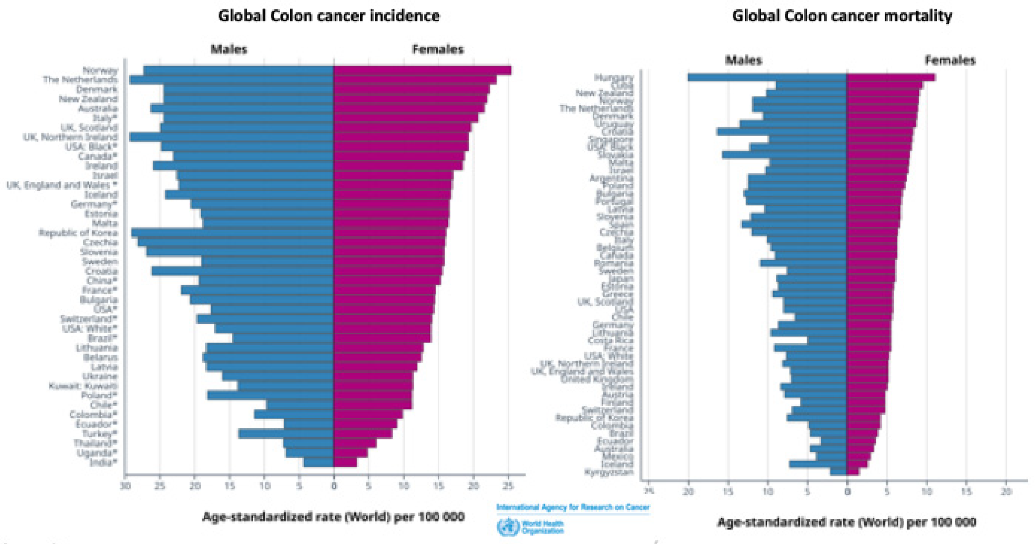 Preprints 91204 g002