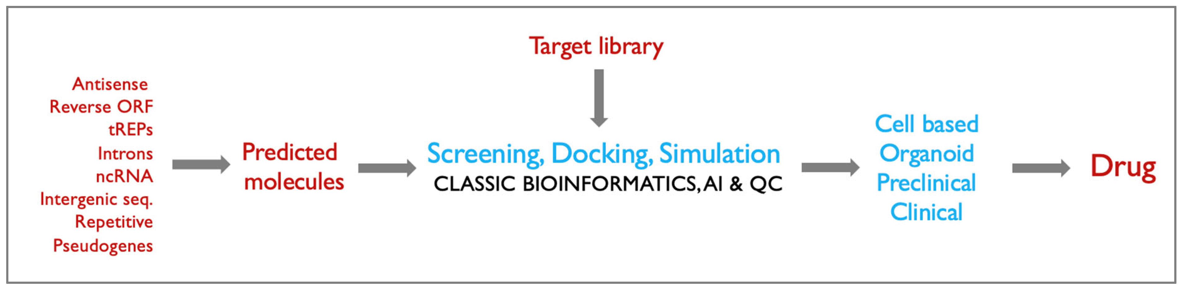Preprints 160025 g002