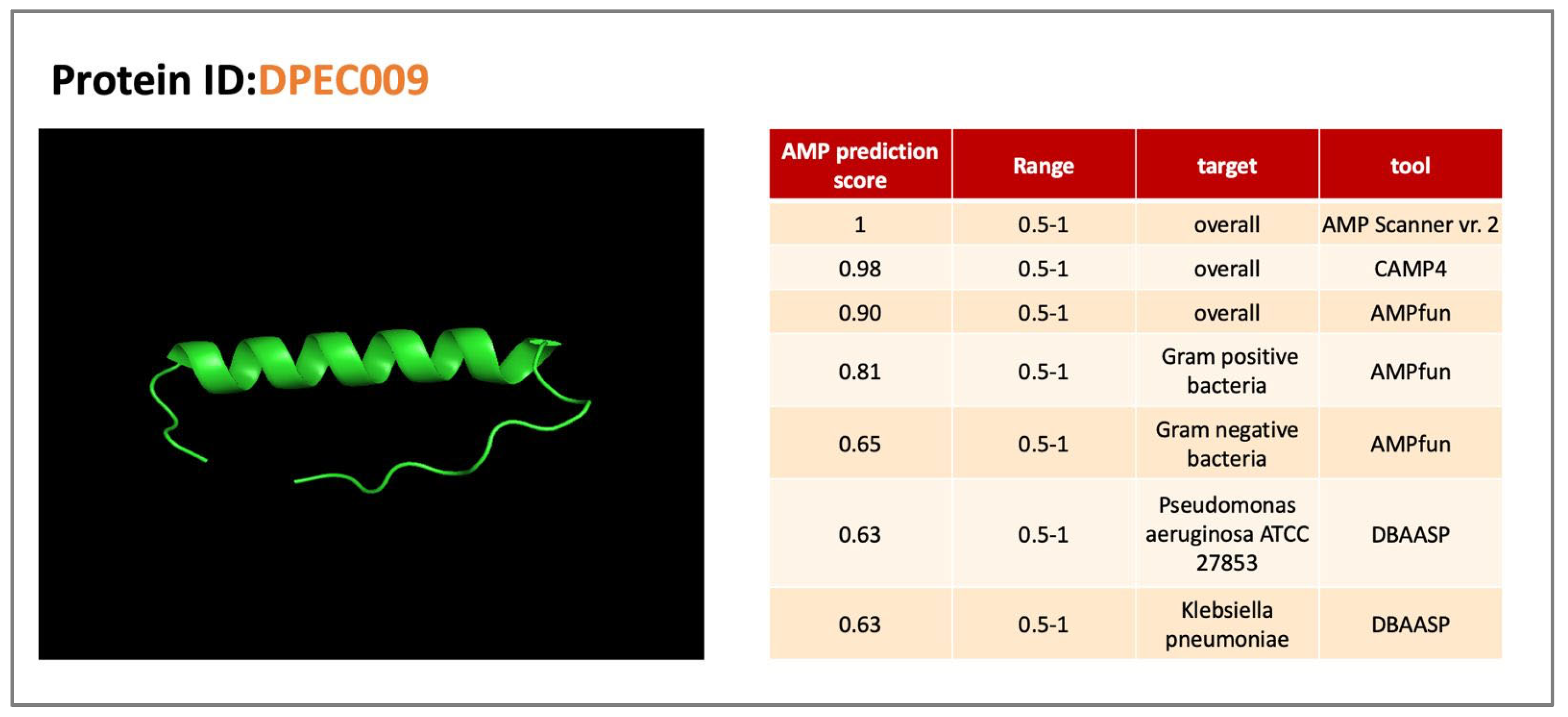 Preprints 160025 g003