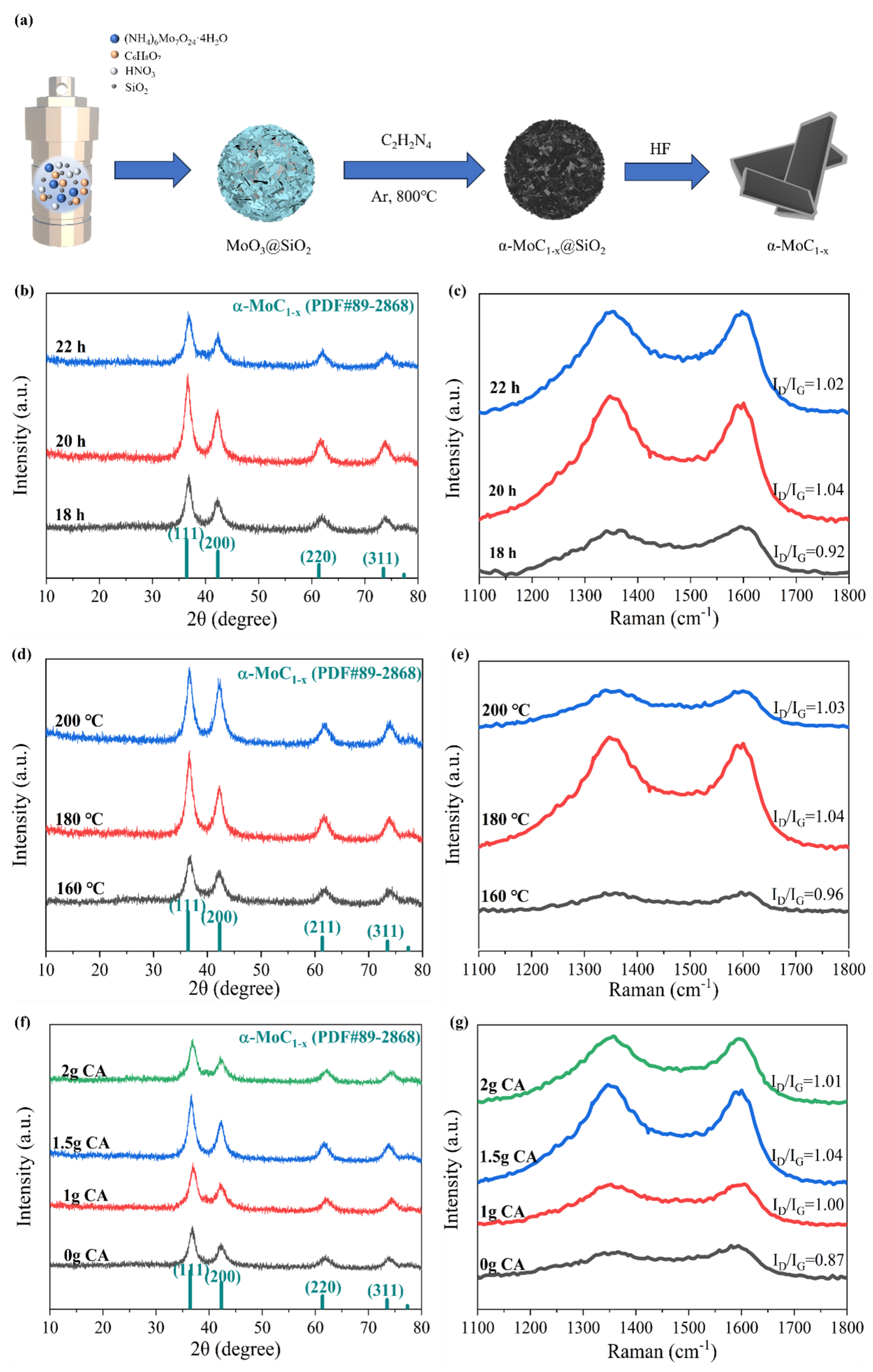 Preprints 193970 g001