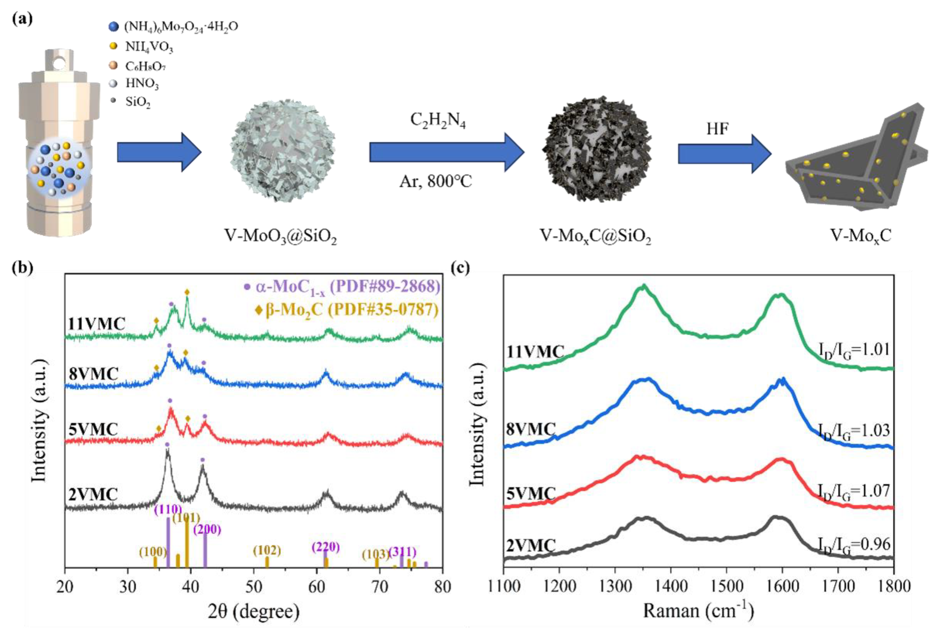 Preprints 193970 g003