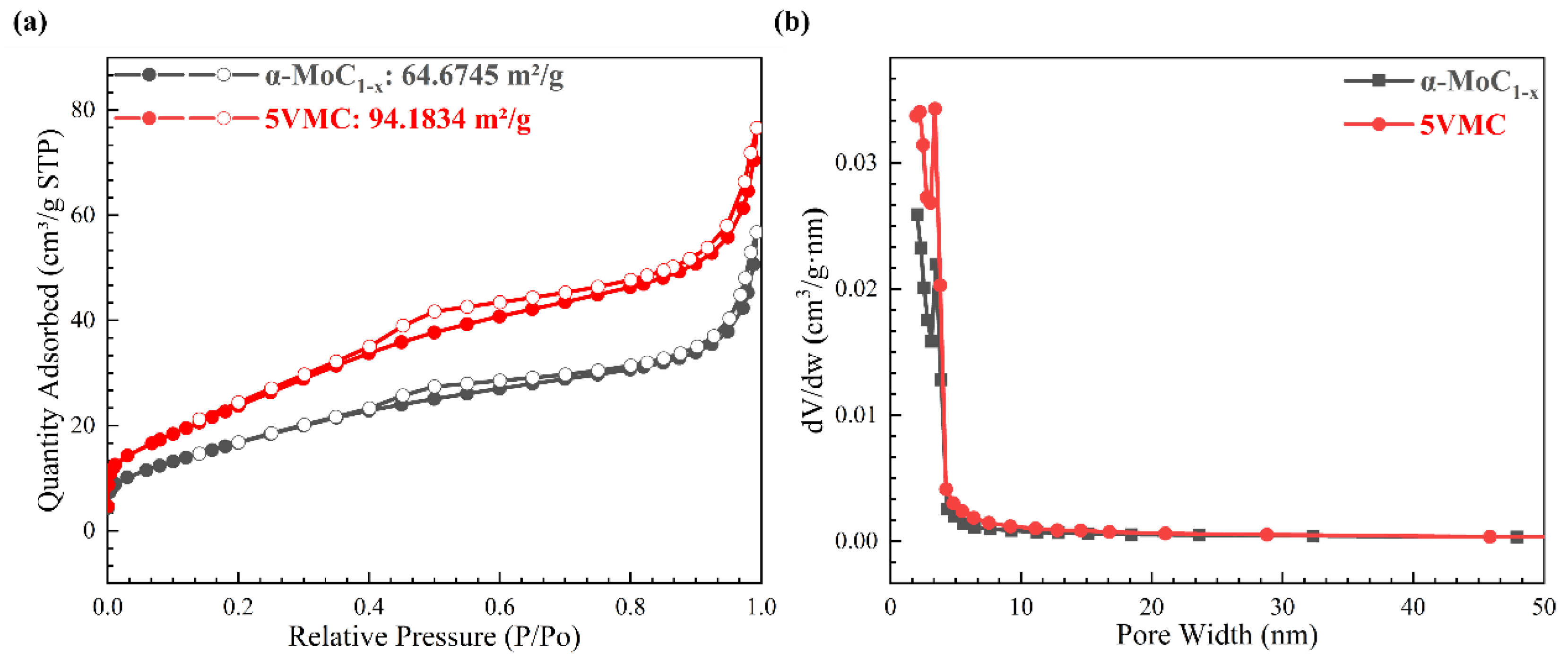 Preprints 193970 g004