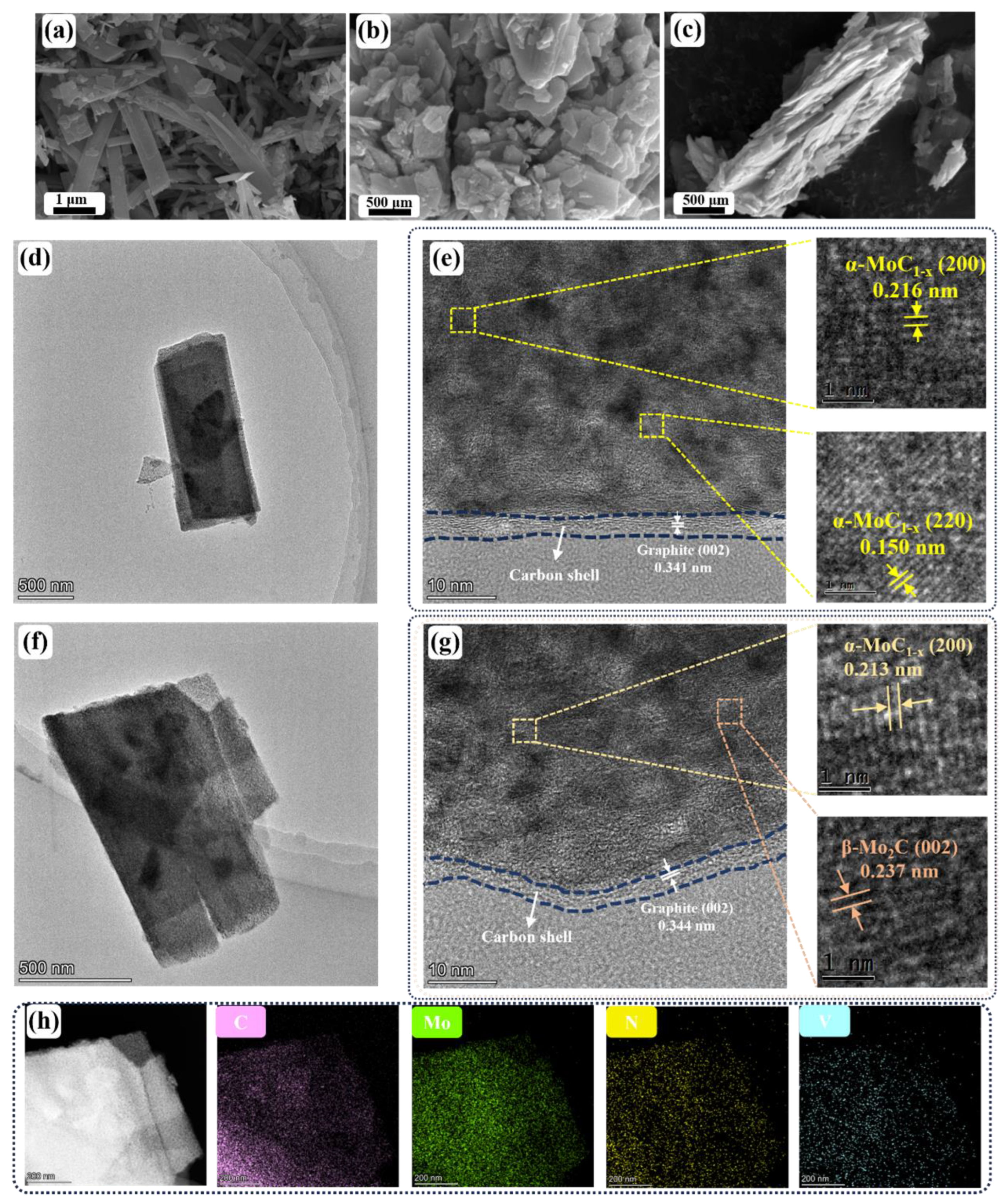 Preprints 193970 g005