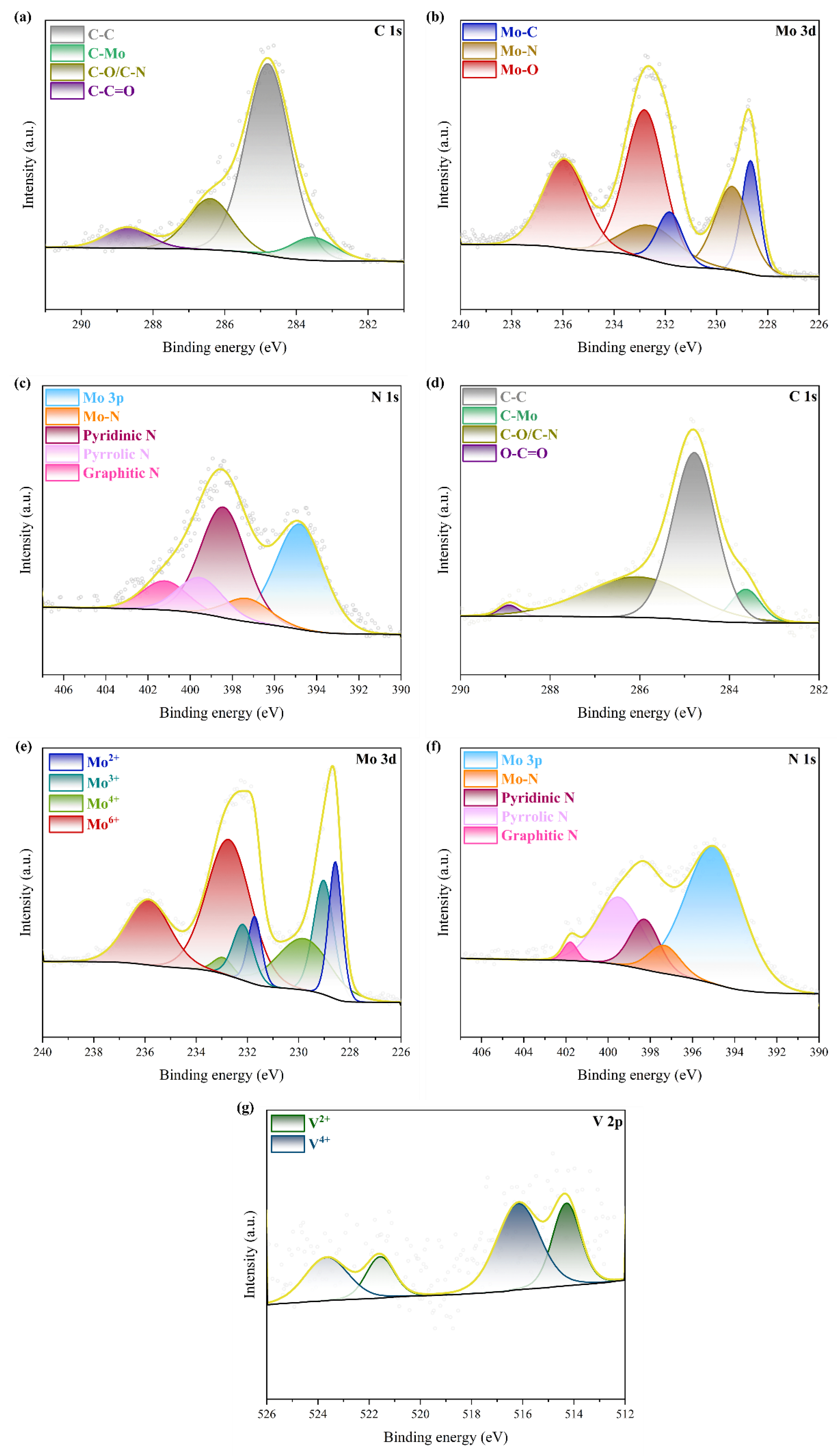 Preprints 193970 g006