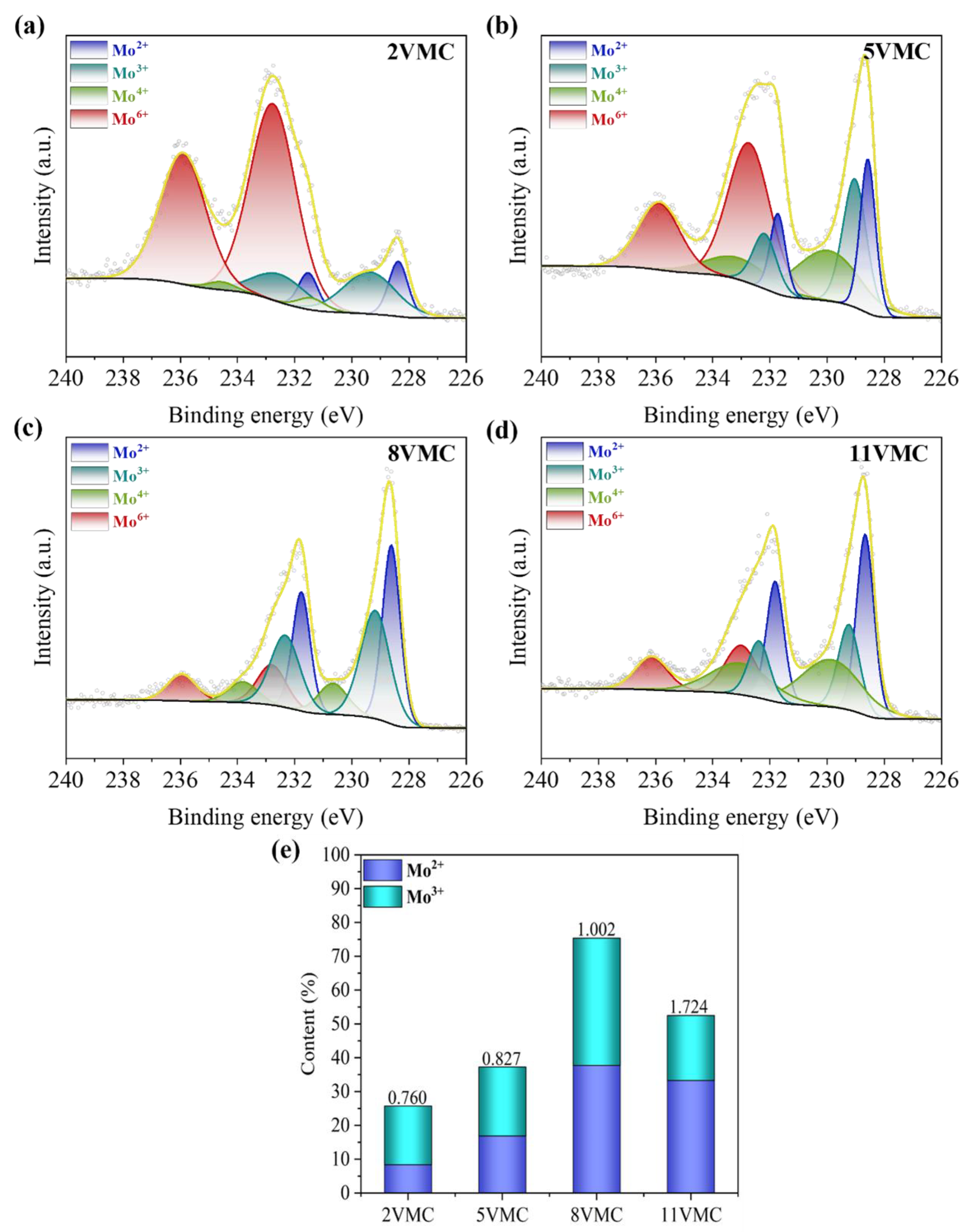 Preprints 193970 g007